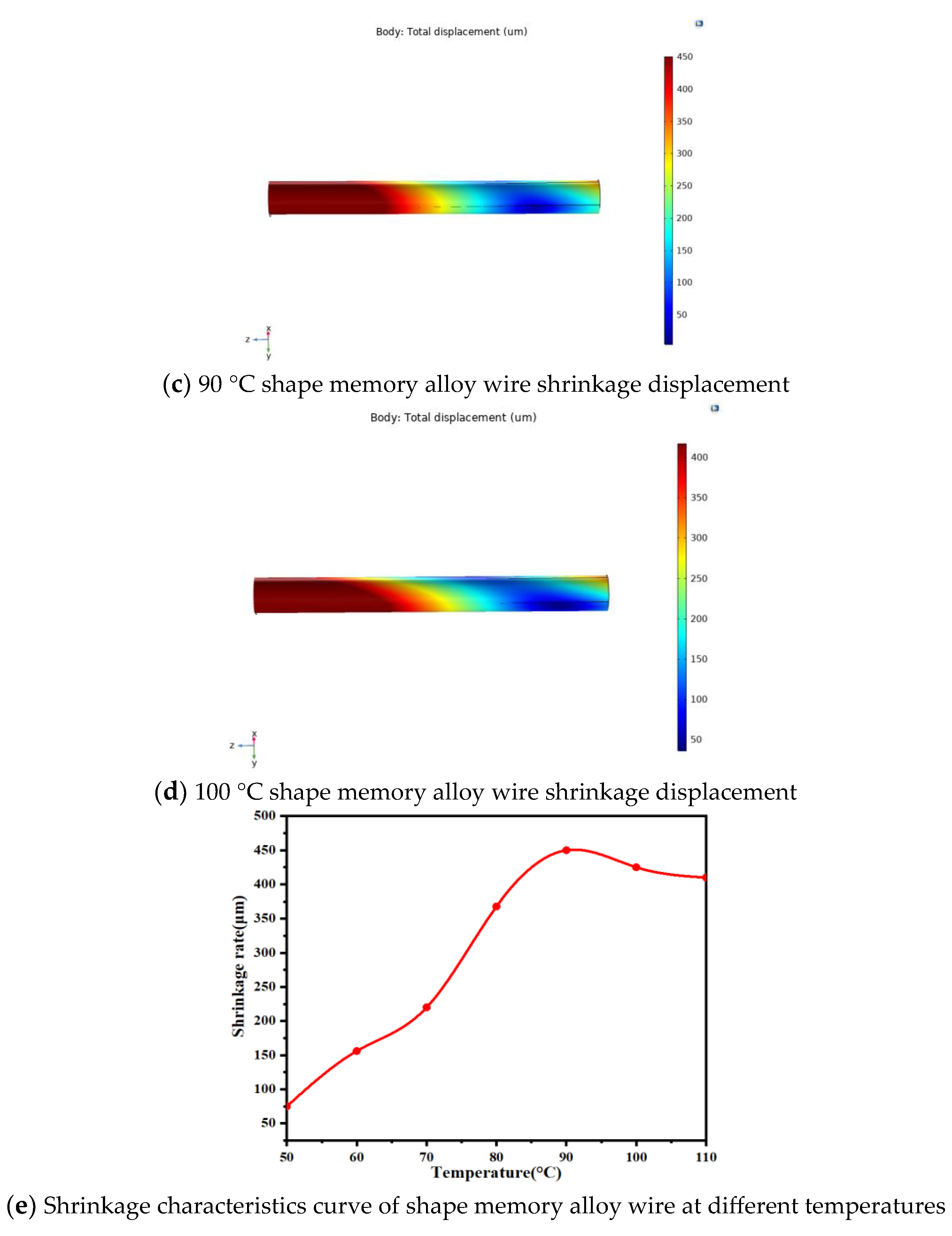 Micromachines 14 01434 g003b Micromachines 14 01434 g003b