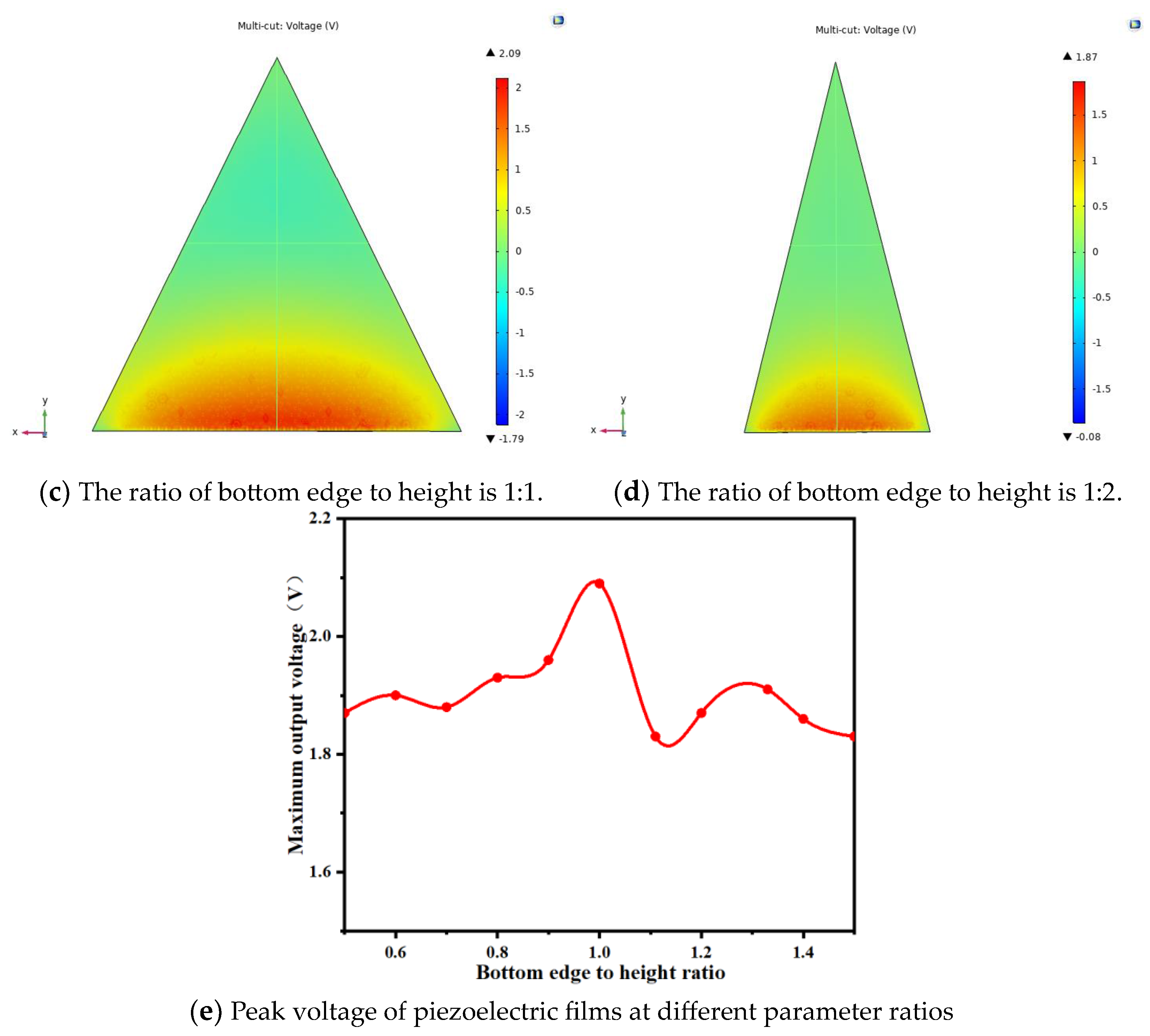 Micromachines 14 01434 g005b Micromachines 14 01434 g005b