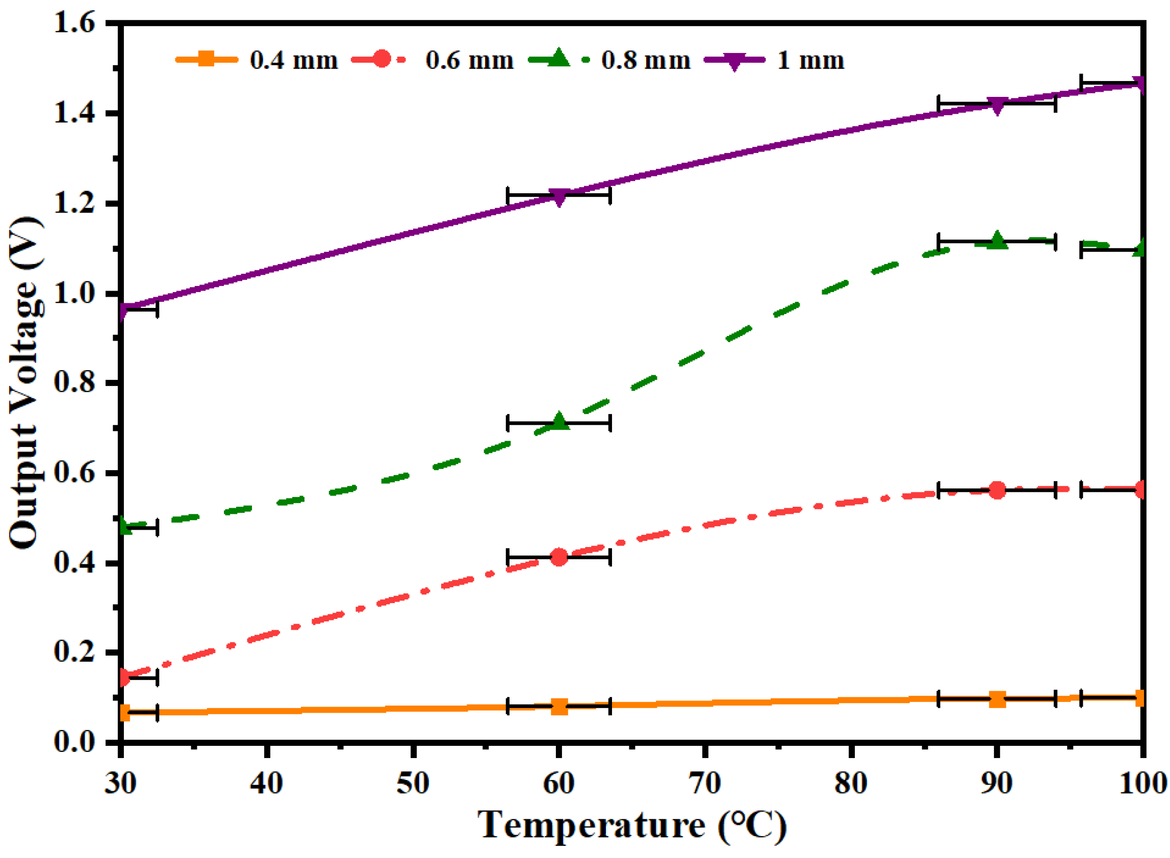 Micromachines 14 01434 g009 Micromachines 14 01434 g009