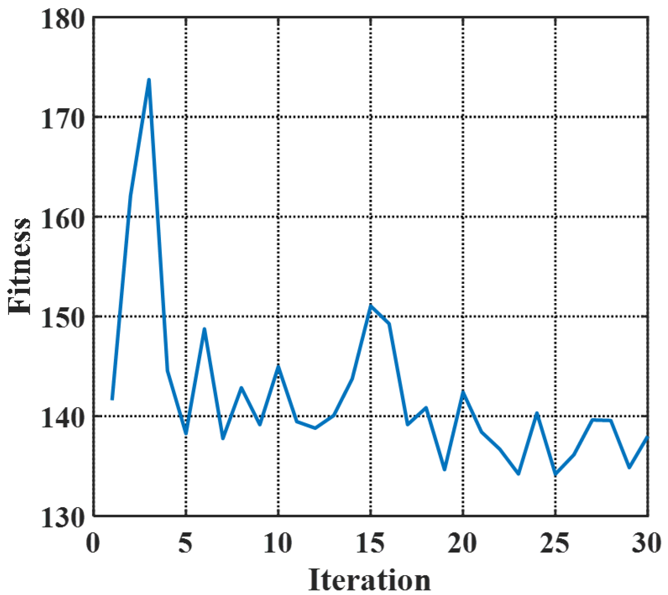 Micromachines 14 01435 g003