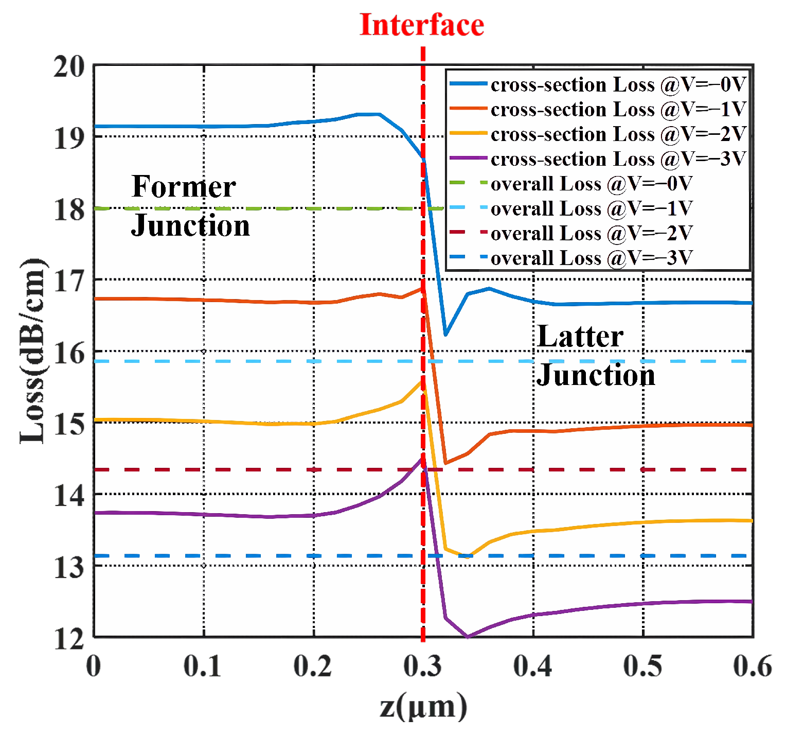 Micromachines 14 01435 g006