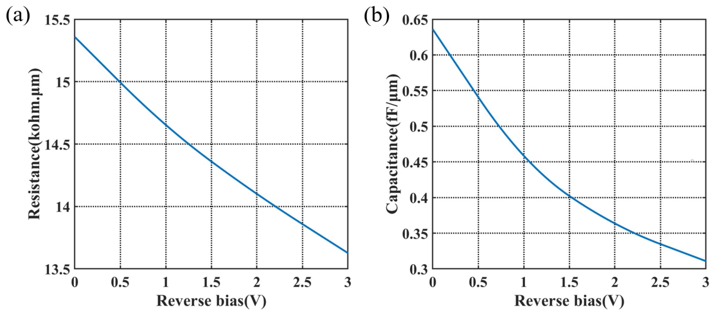 Micromachines 14 01435 g008