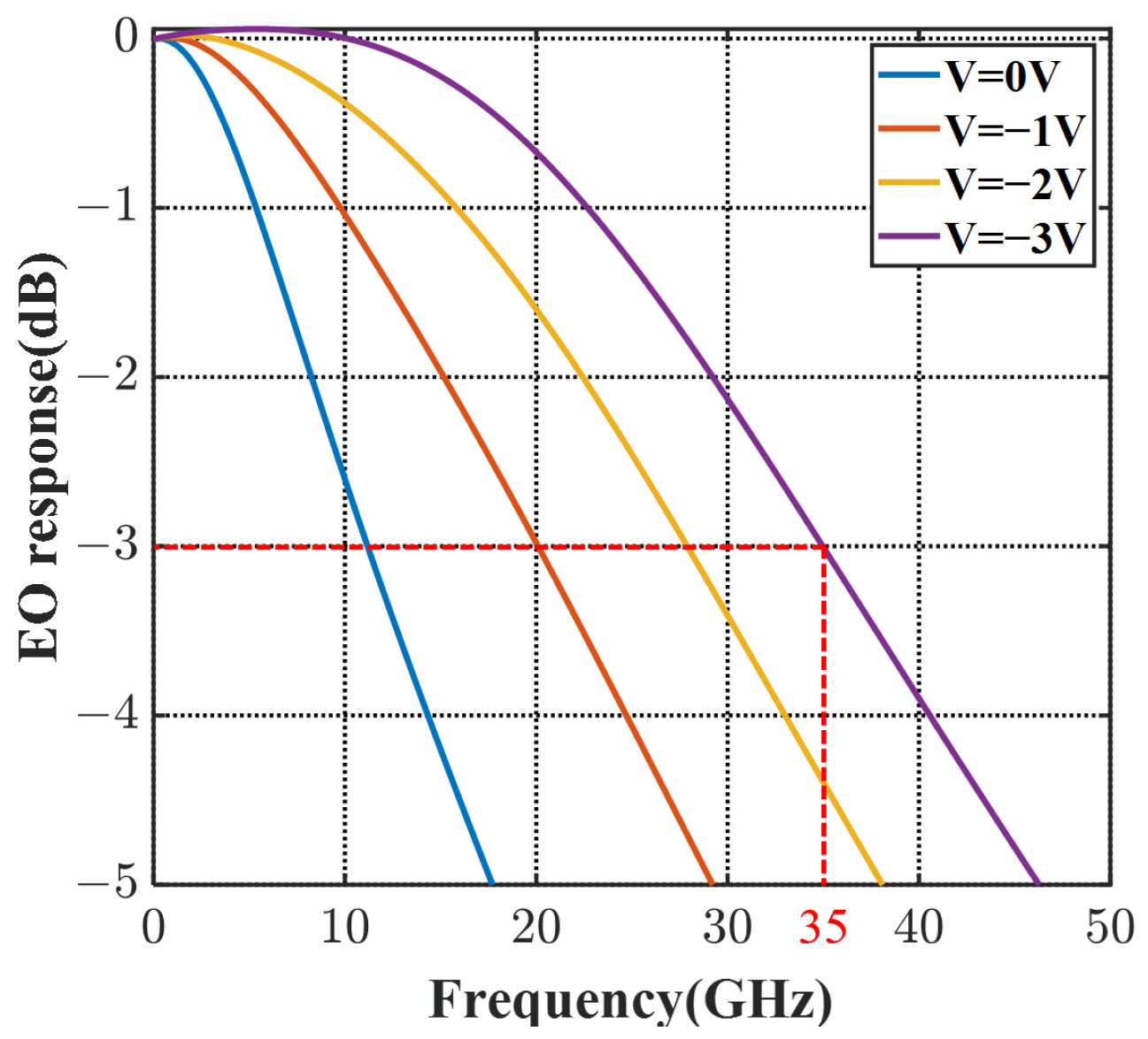 Micromachines 14 01435 g010