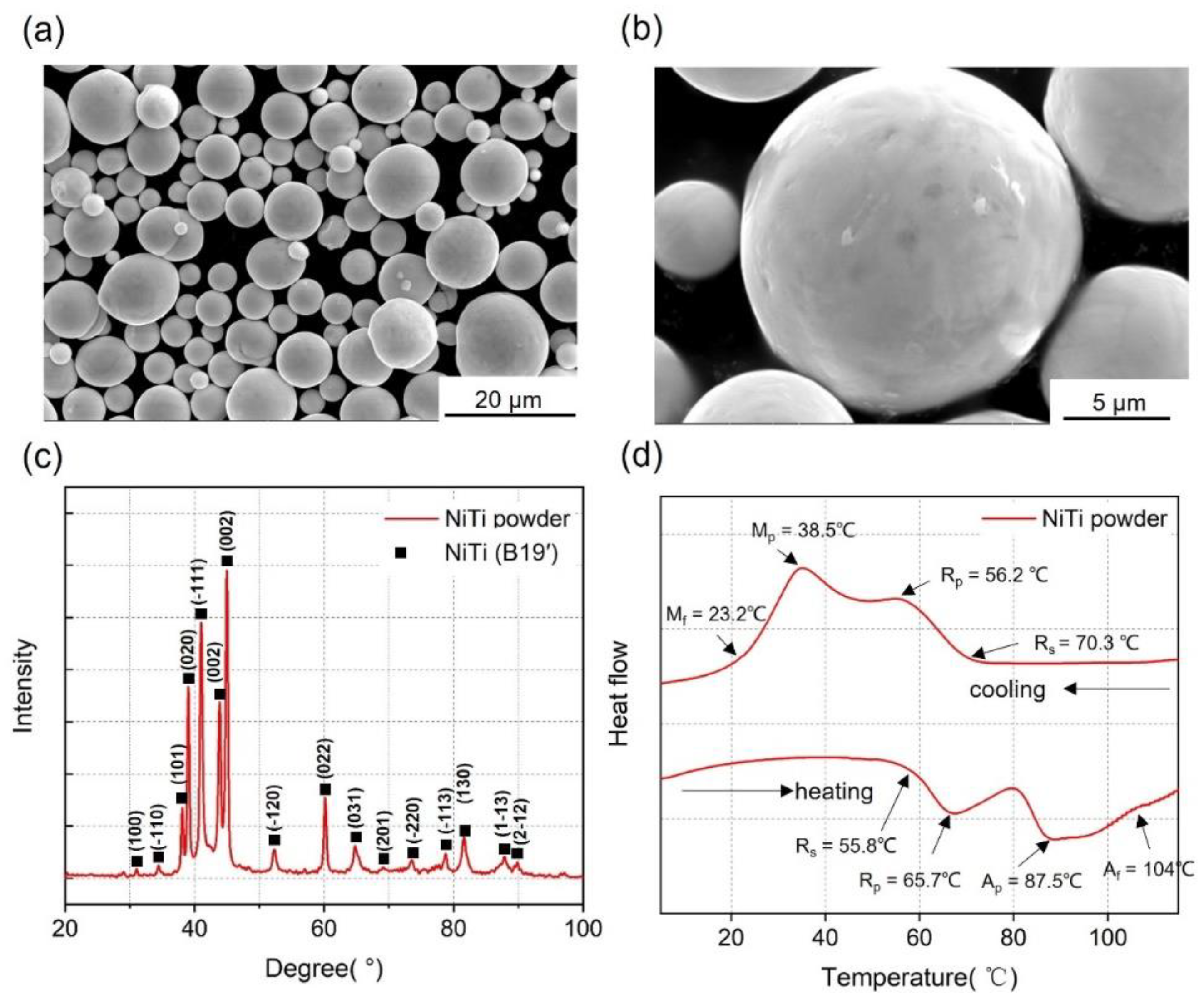 Micromachines 14 01436 g003 Micromachines 14 01436 g003