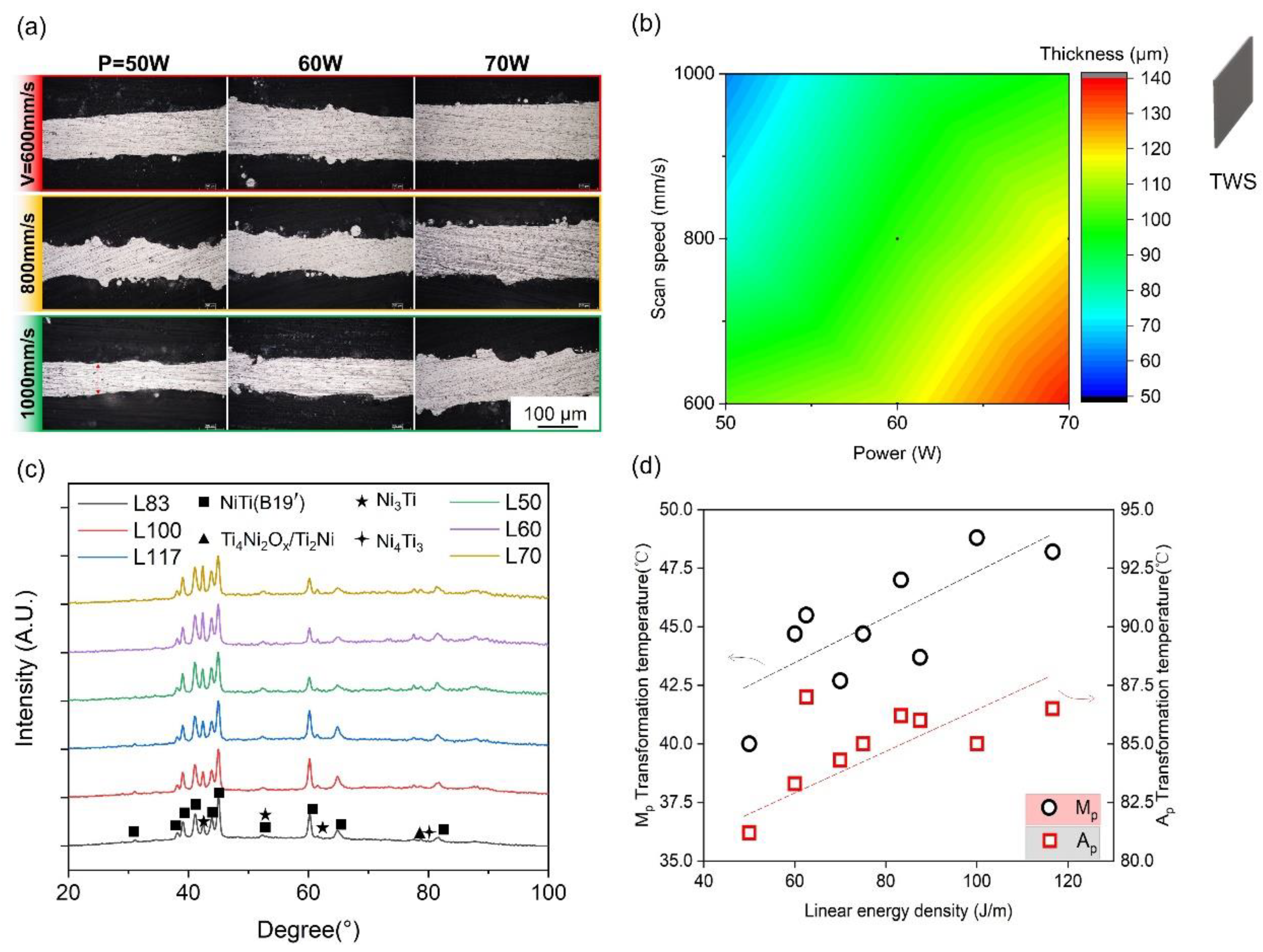 Micromachines 14 01436 g004 Micromachines 14 01436 g004