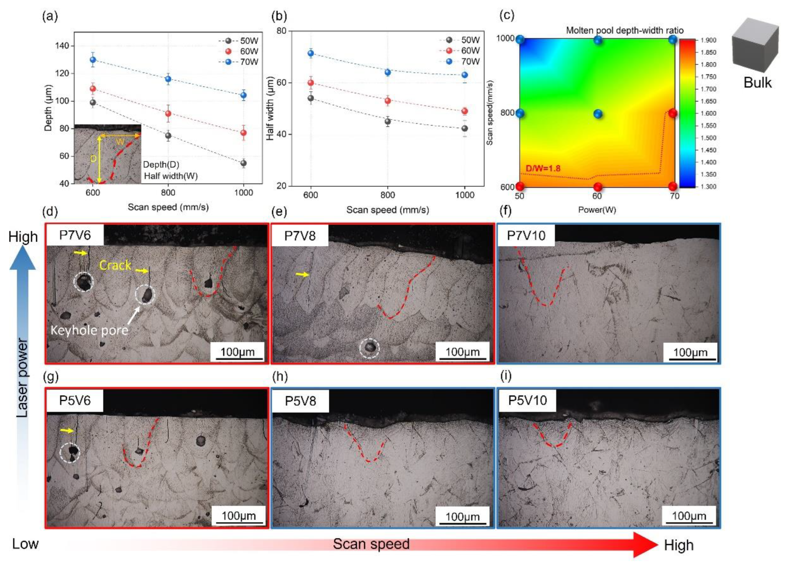 Micromachines 14 01436 g005 Micromachines 14 01436 g005