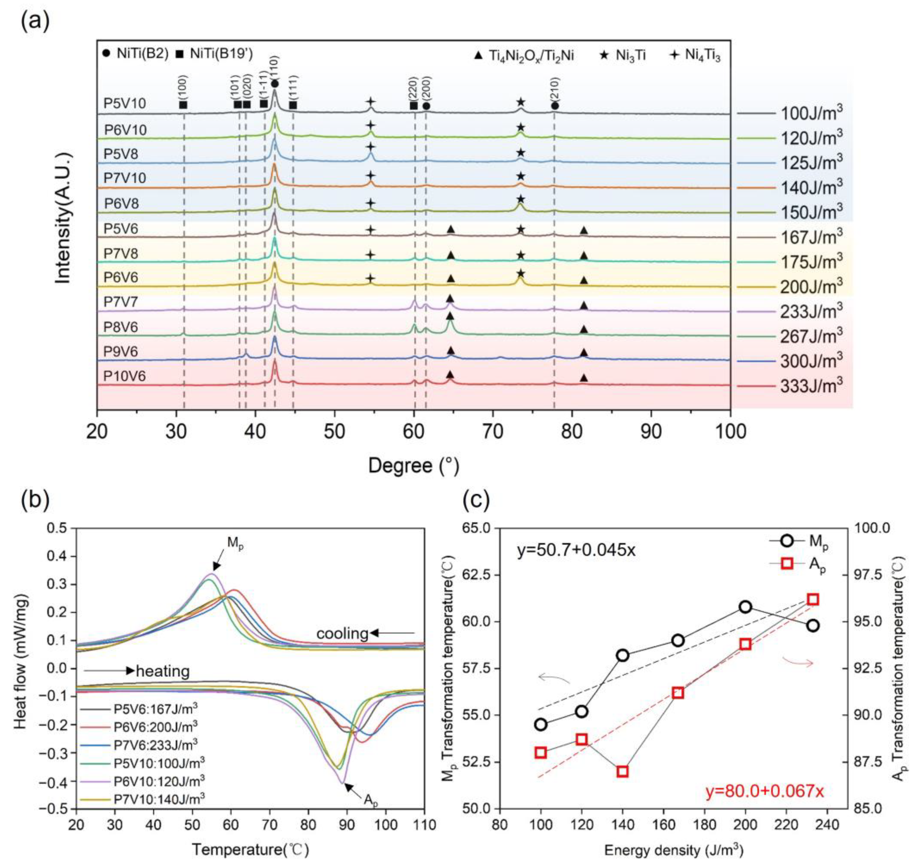 Micromachines 14 01436 g006 Micromachines 14 01436 g006