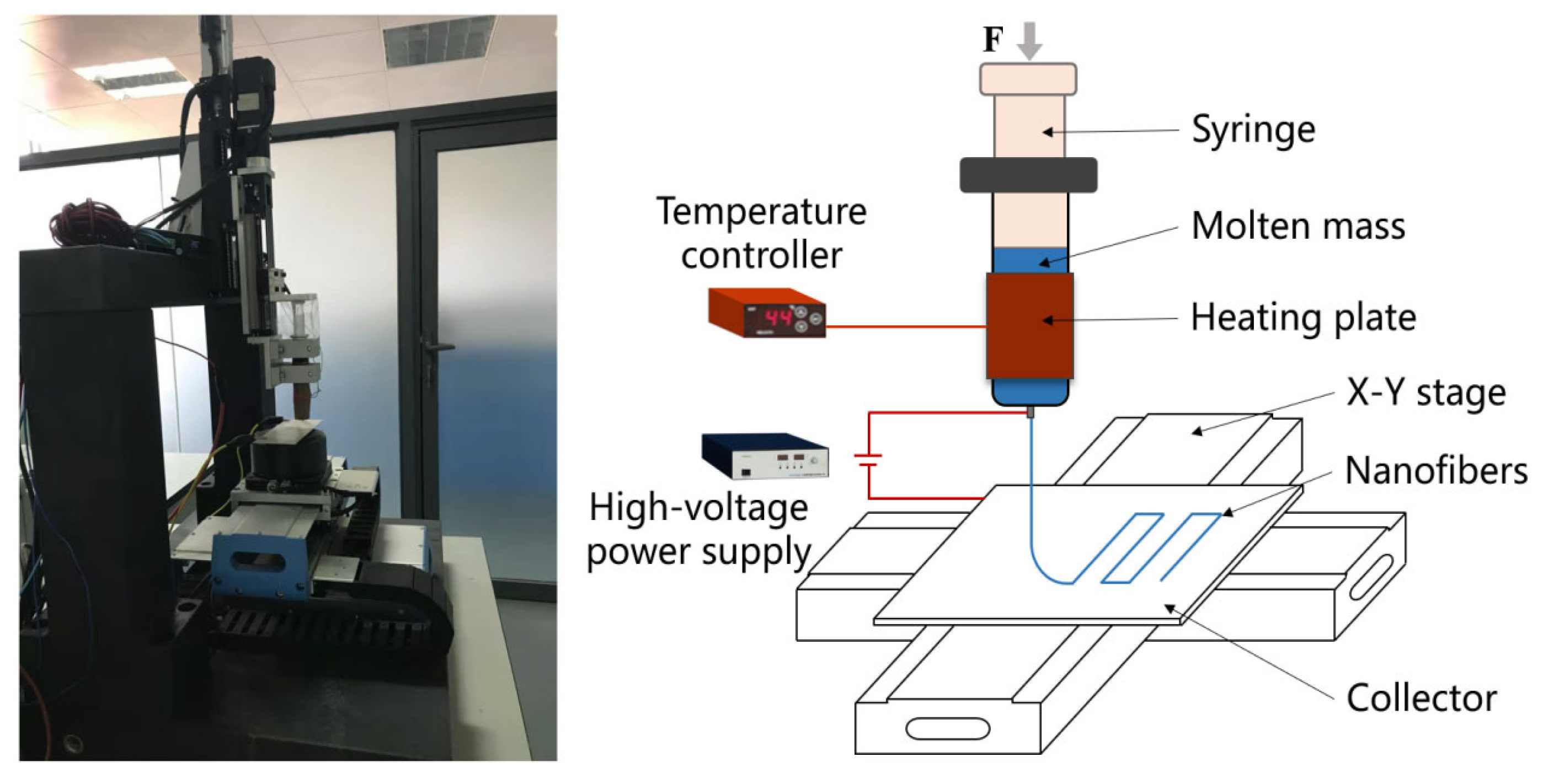 Micromachines 14 01437 g001 Micromachines 14 01437 g001