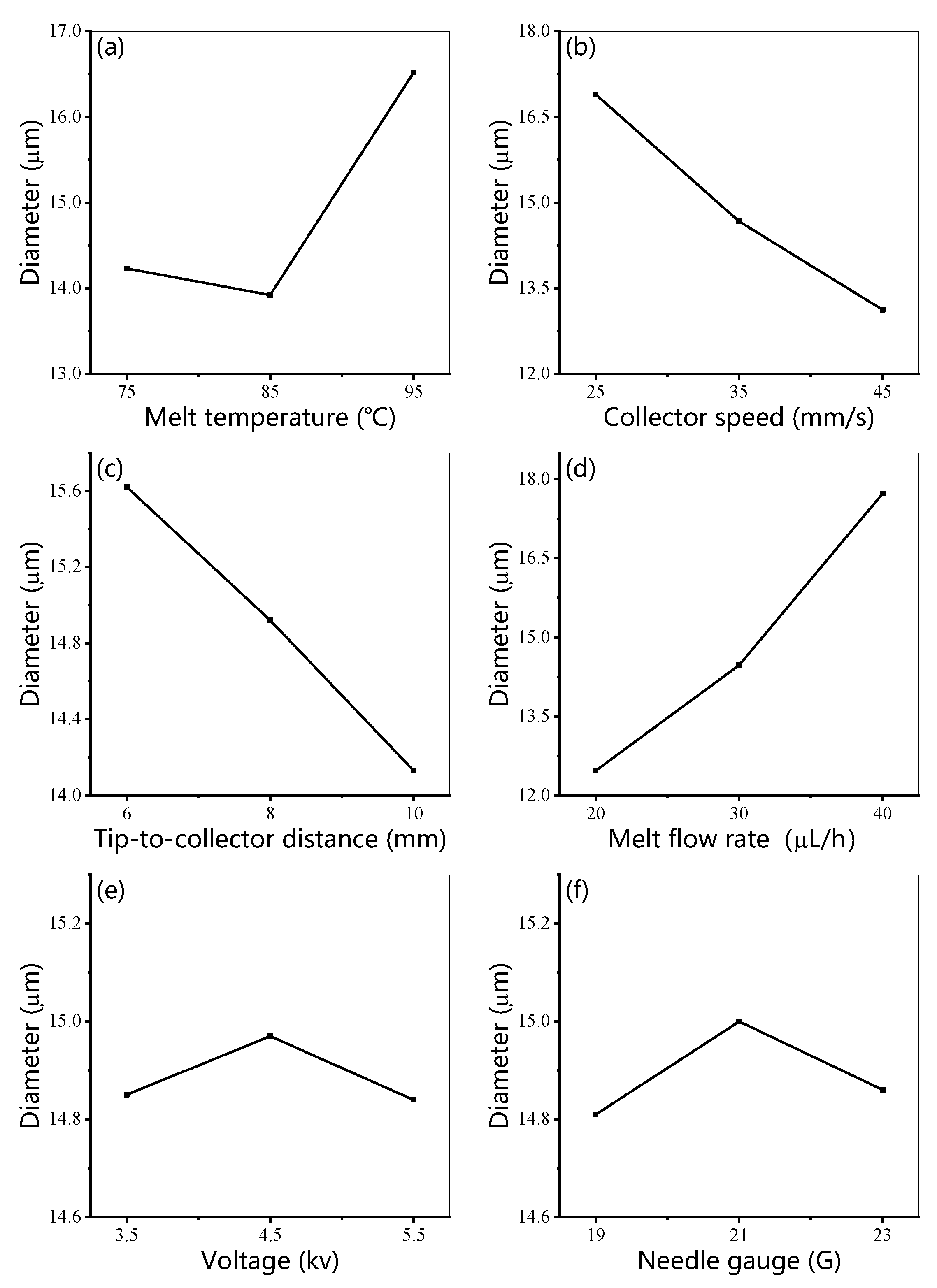 Micromachines 14 01437 g002 Micromachines 14 01437 g002