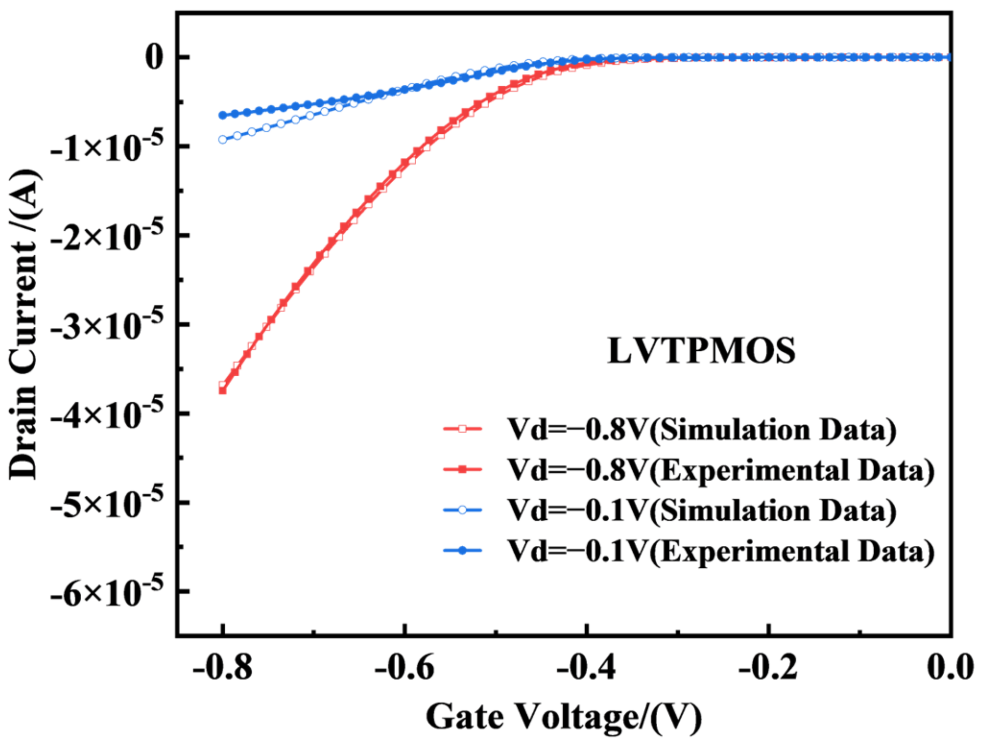 Micromachines 14 01438 g005 550