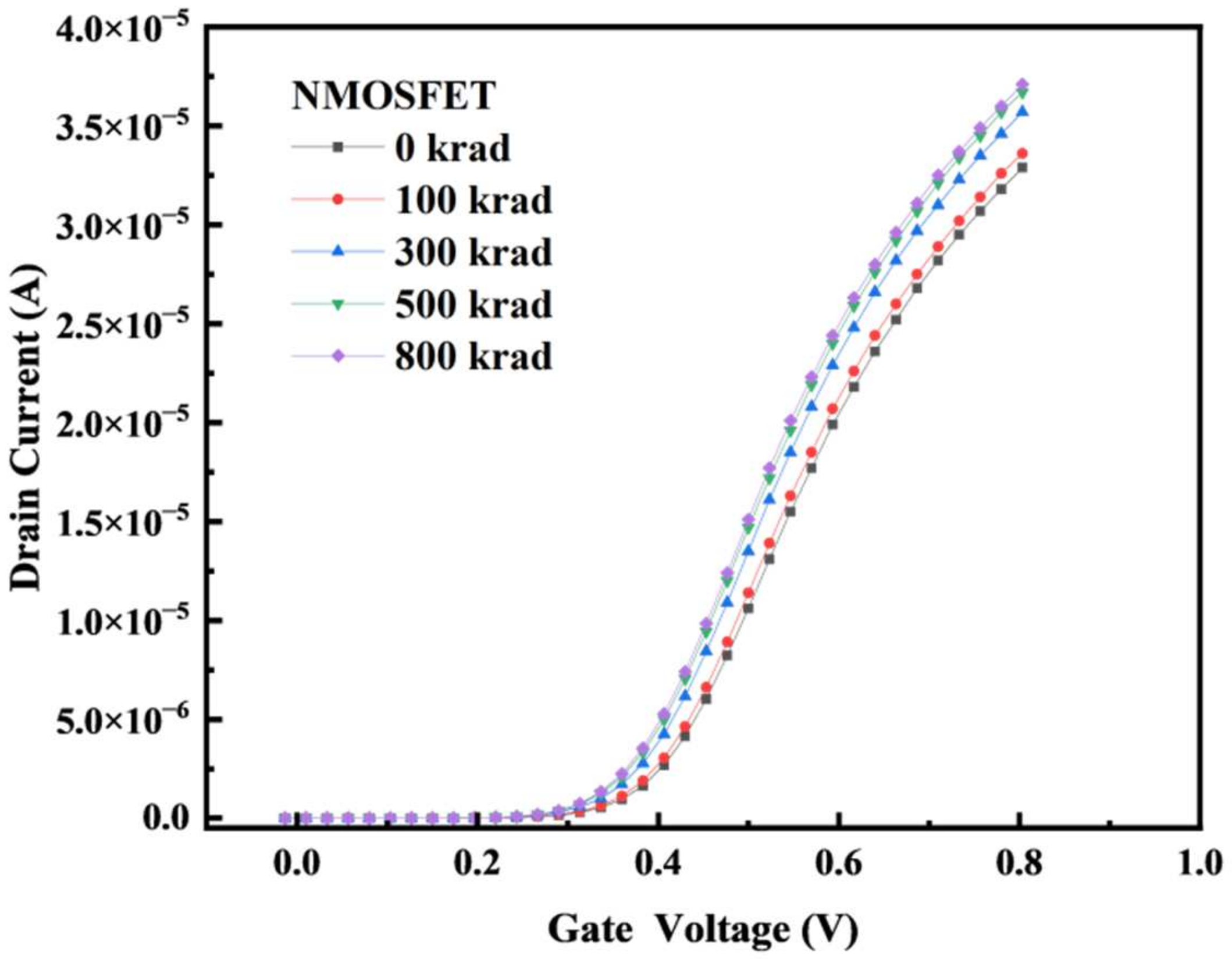 Micromachines 14 01438 g006 550