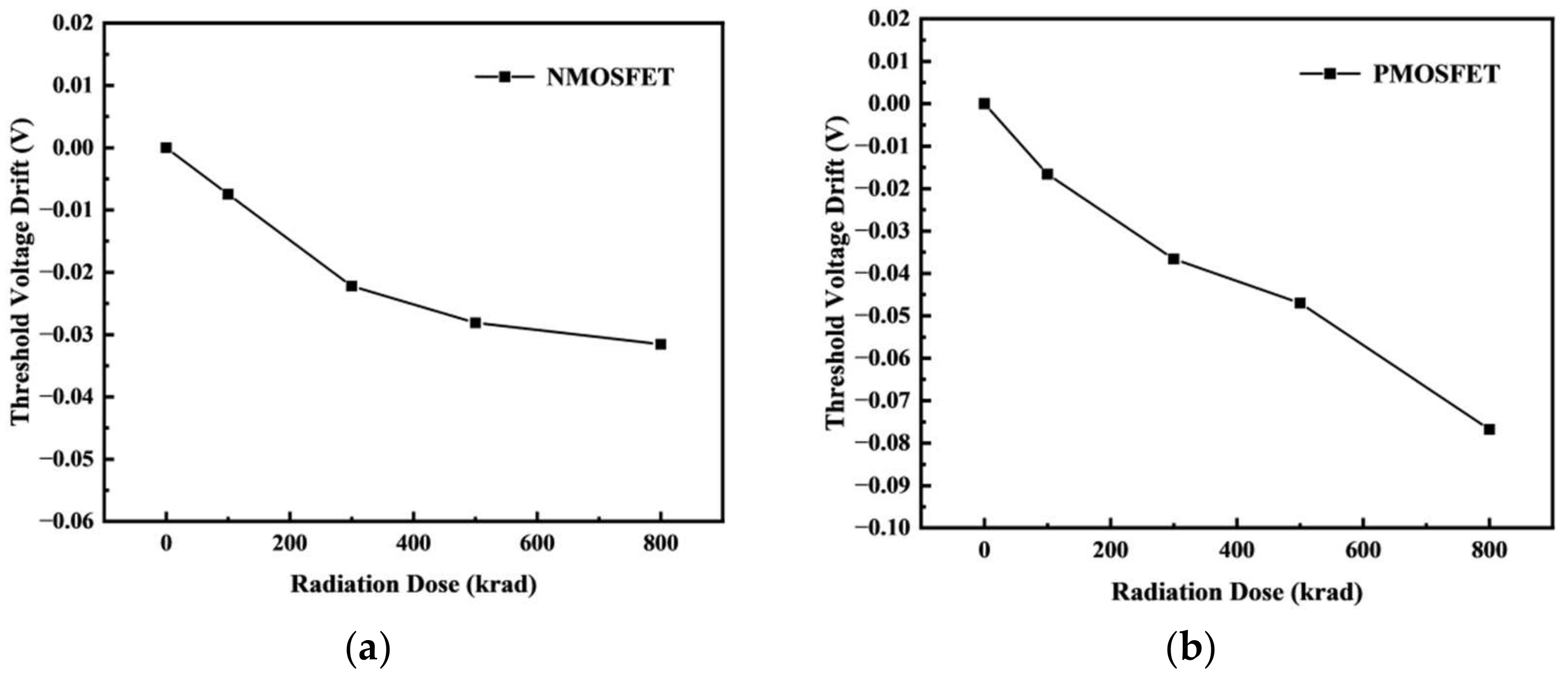 Micromachines 14 01438 g008 550
