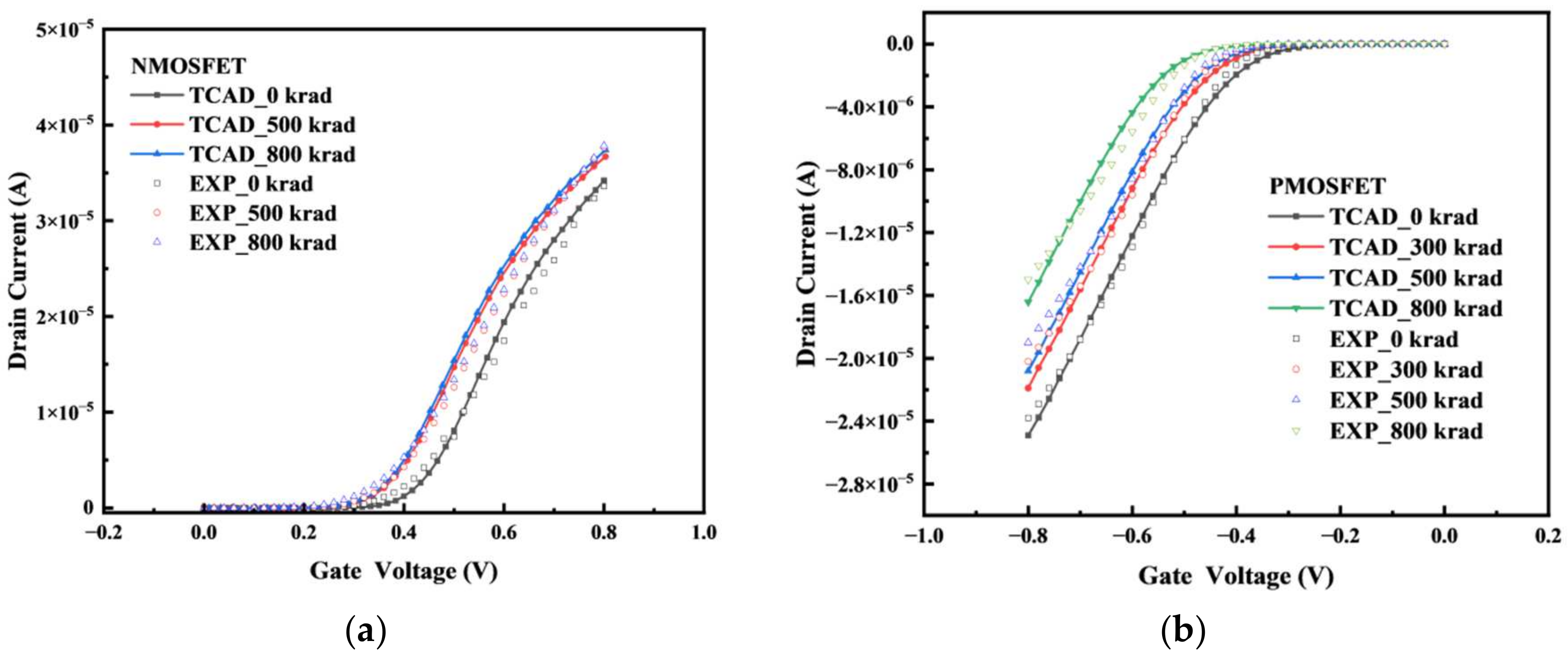 Micromachines 14 01438 g011 550