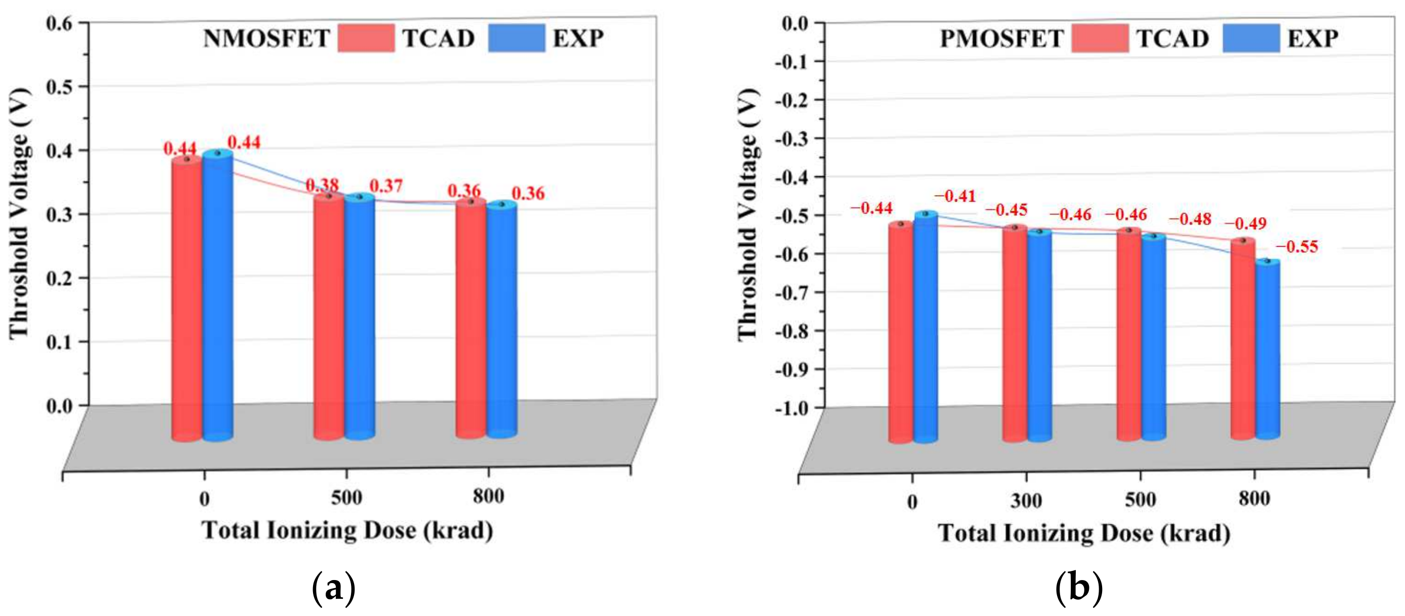 Micromachines 14 01438 g012 550