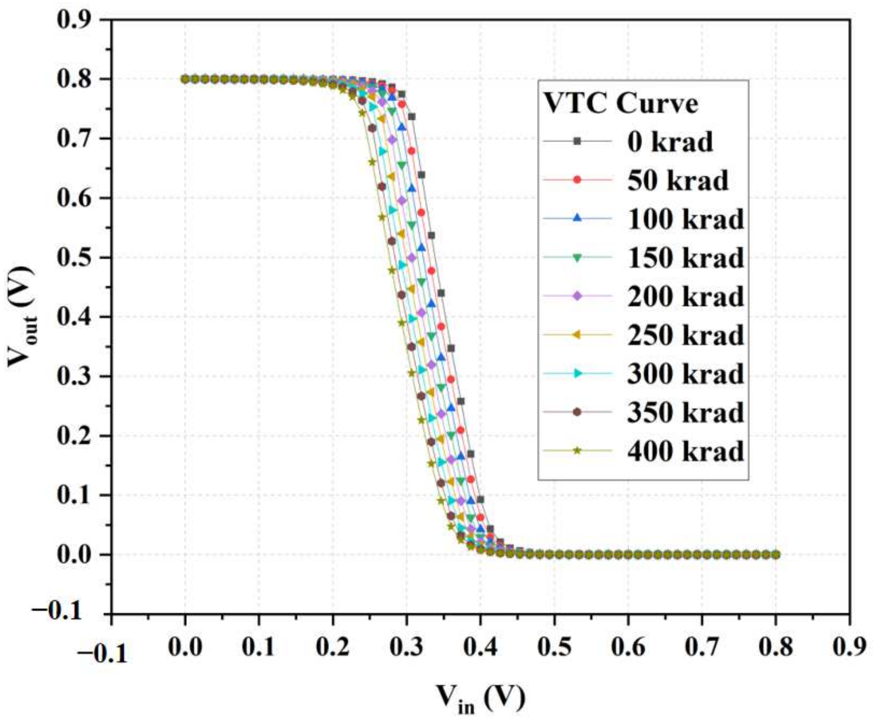 Micromachines 14 01438 g014 550