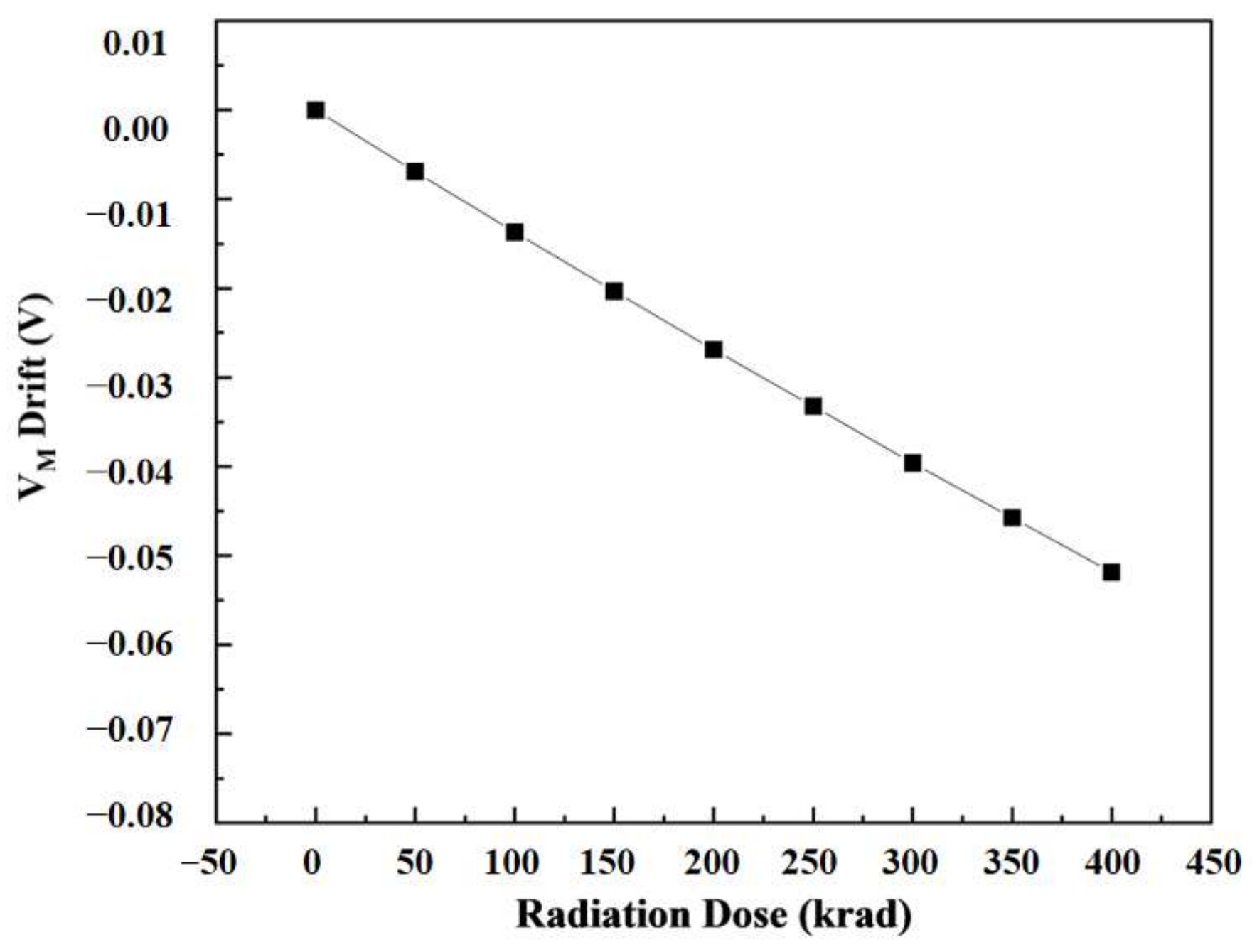 Micromachines 14 01438 g016 550