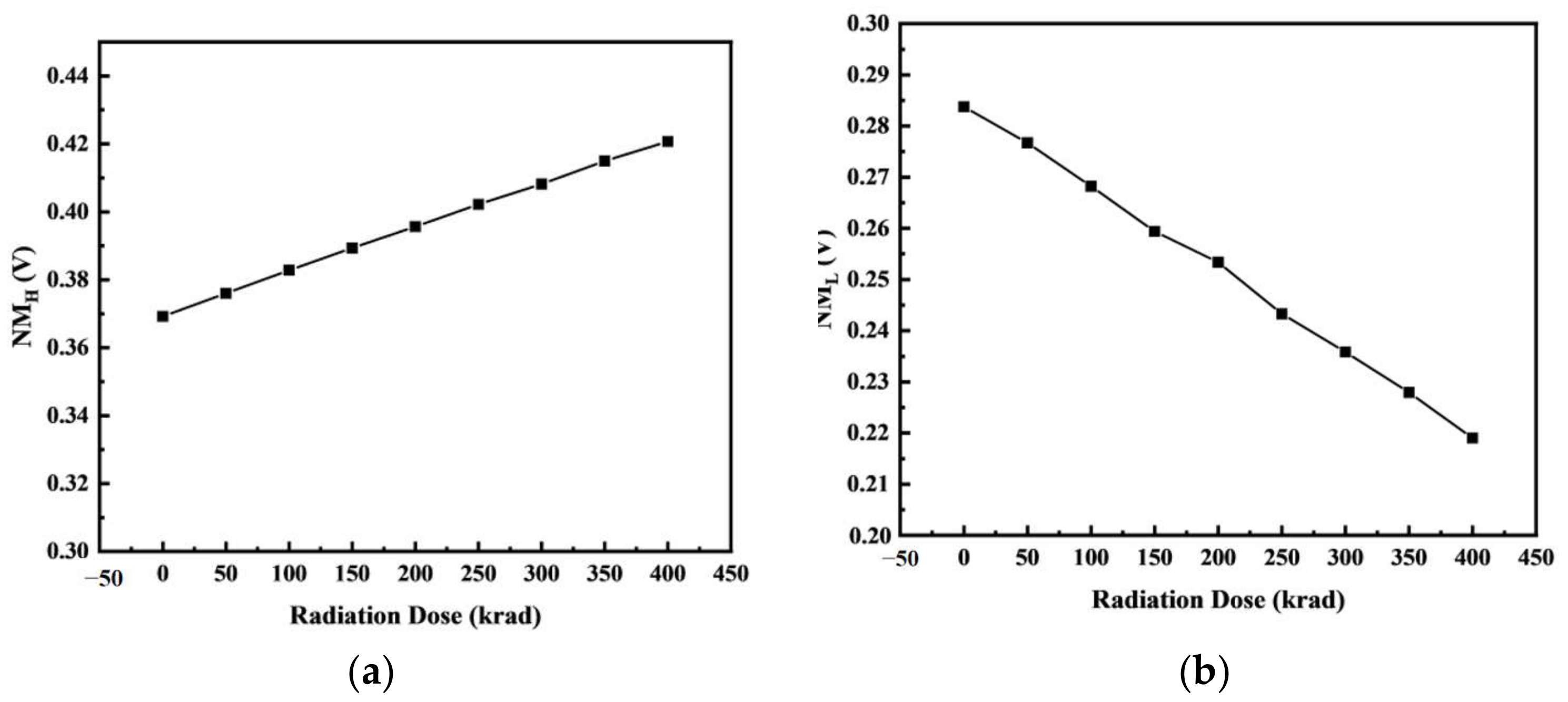 Micromachines 14 01438 g017 550