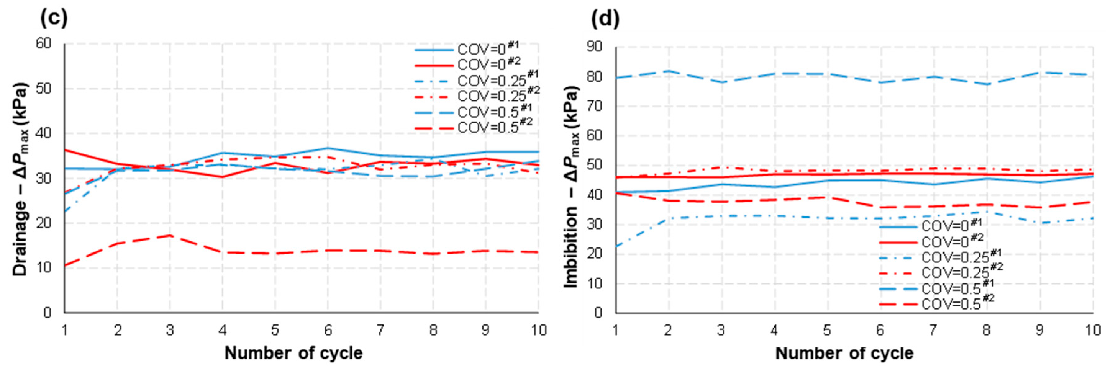 Micromachines 14 01441 g010b Micromachines 14 01441 g010b