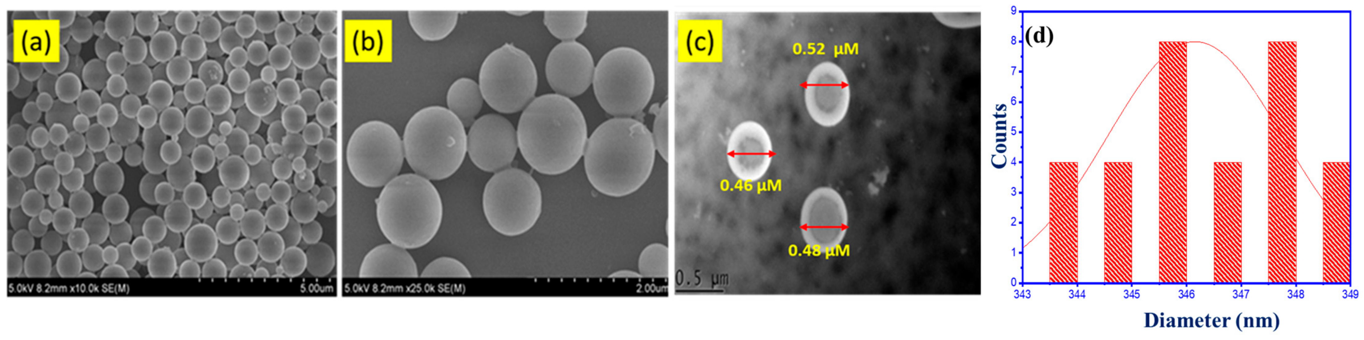 Micromachines 14 01443 g001
