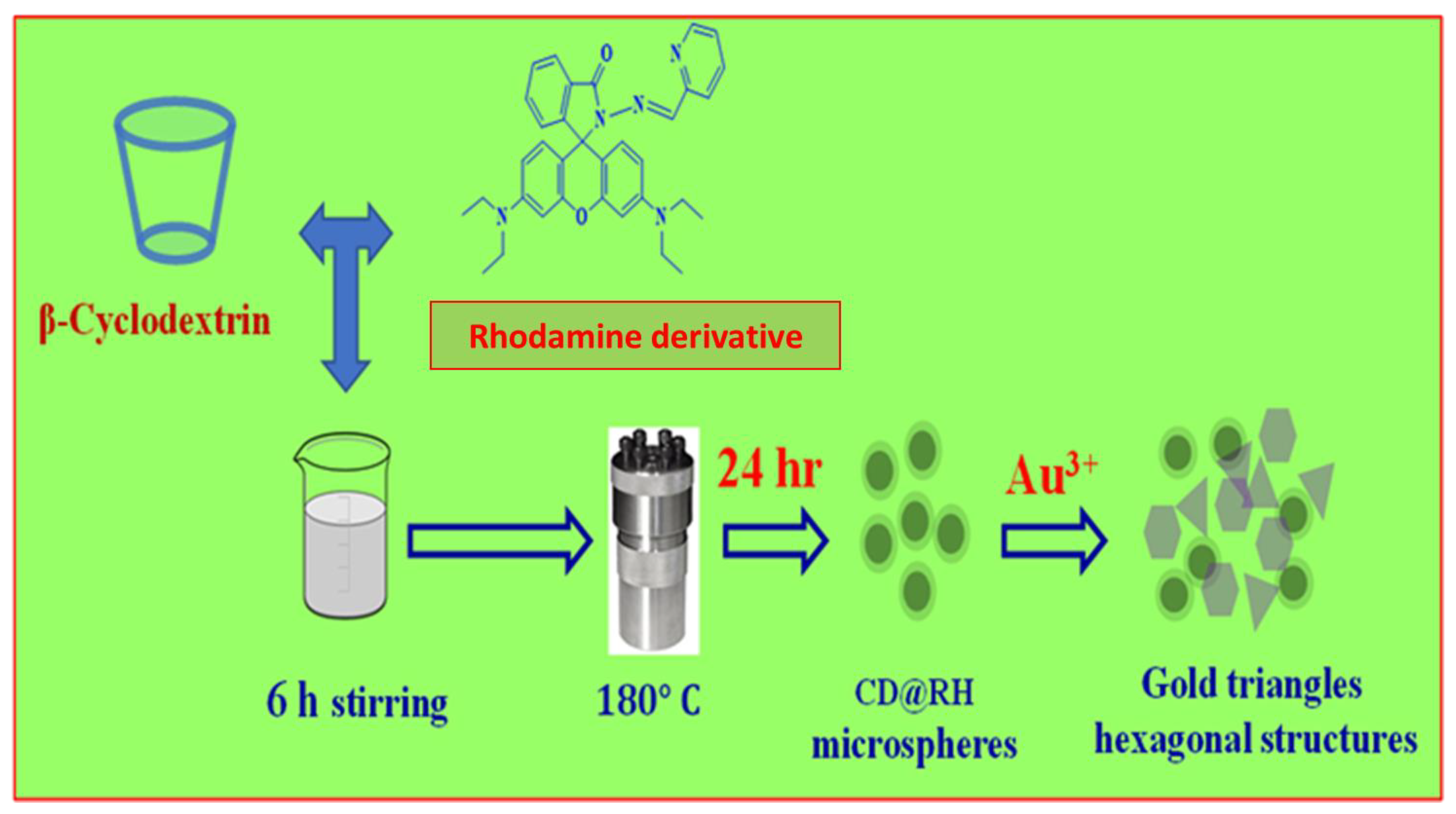 Micromachines 14 01443 sch001