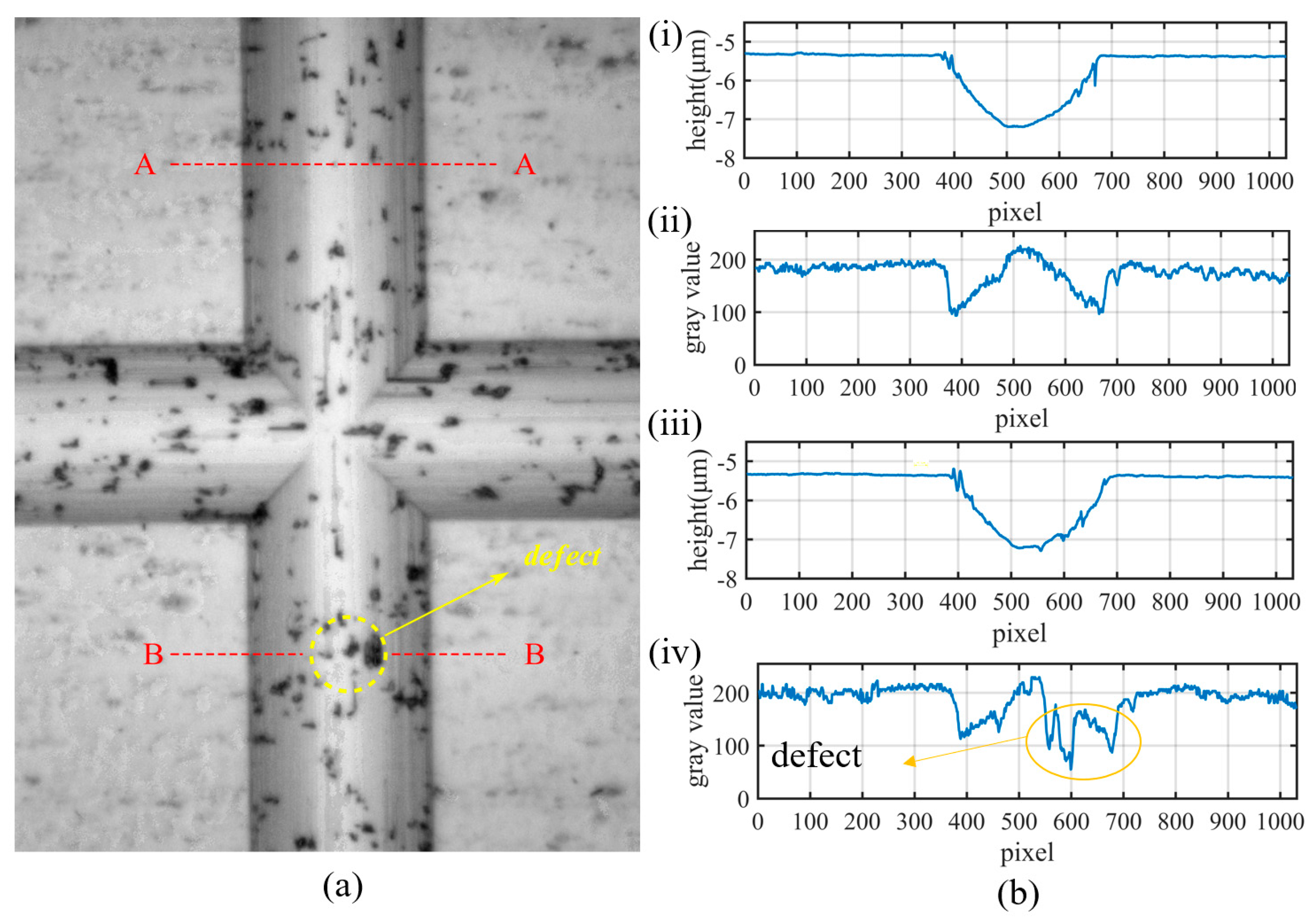 Micromachines 14 01444 g004