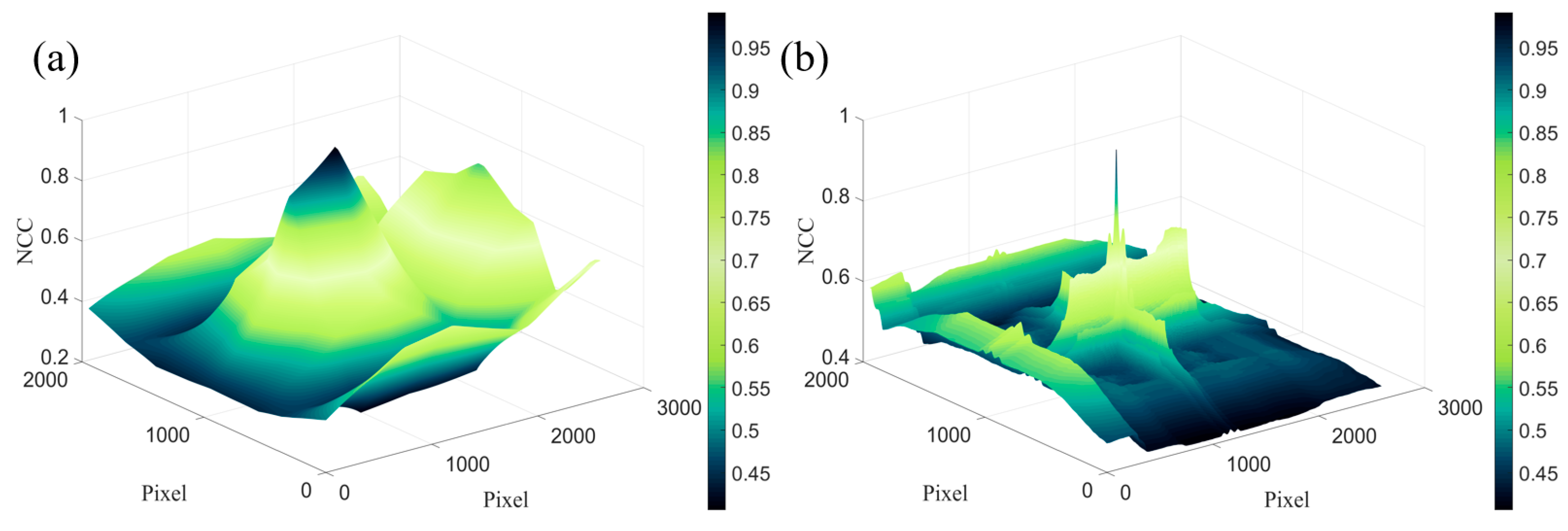 Micromachines 14 01444 g008