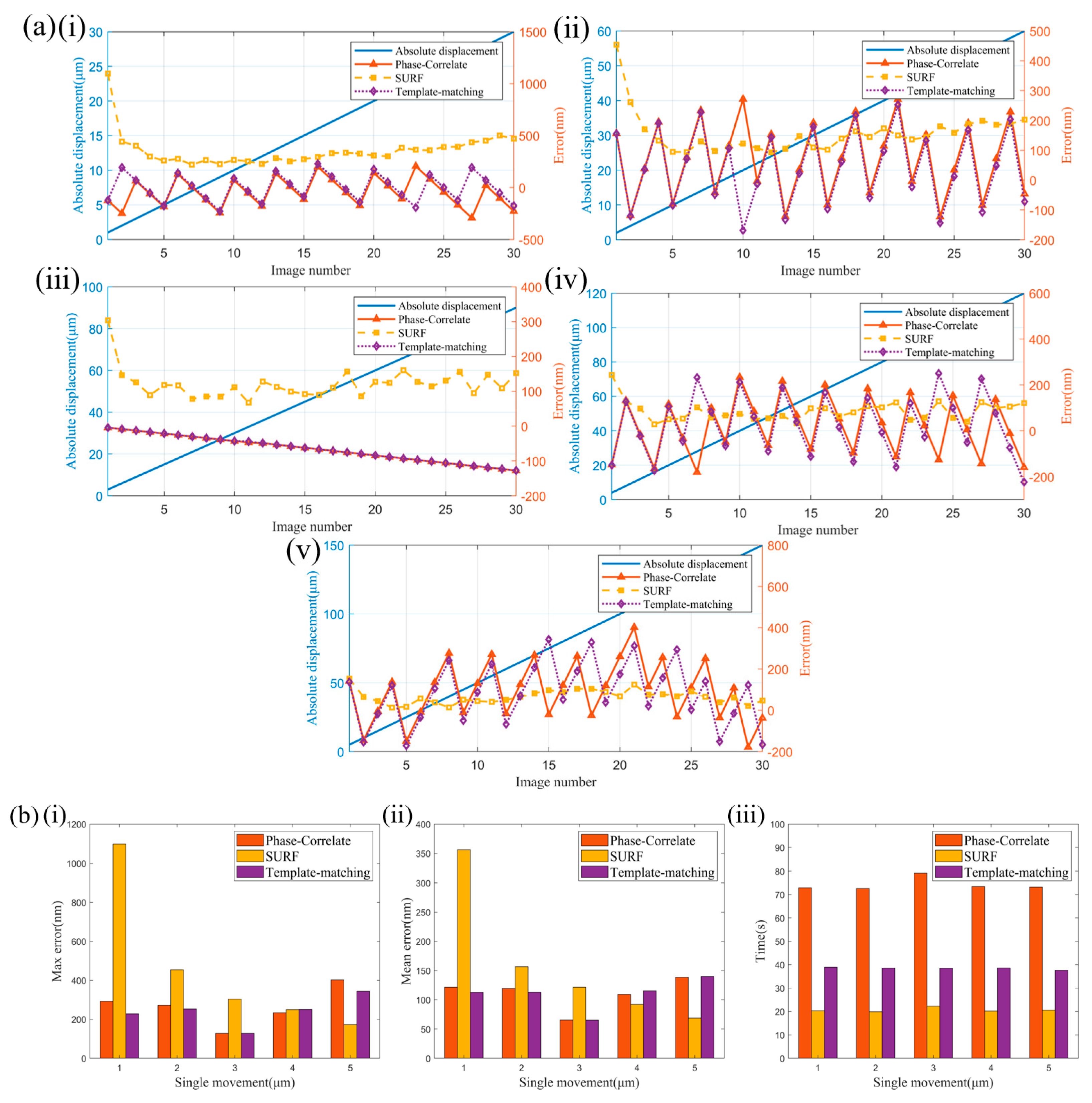 Micromachines 14 01444 g010