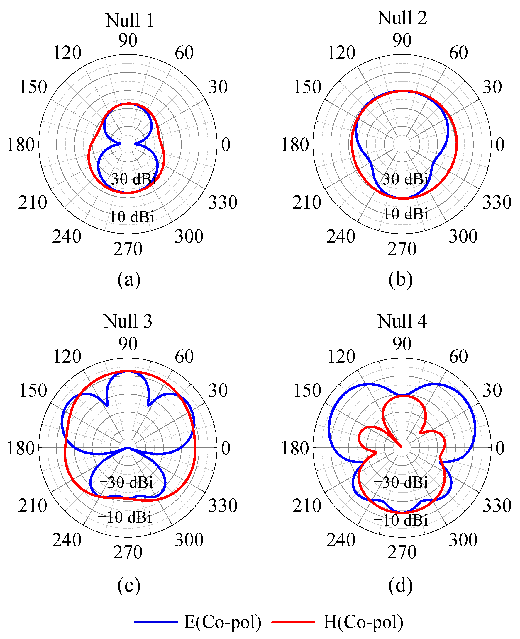Micromachines 14 01445 g008 Micromachines 14 01445 g008