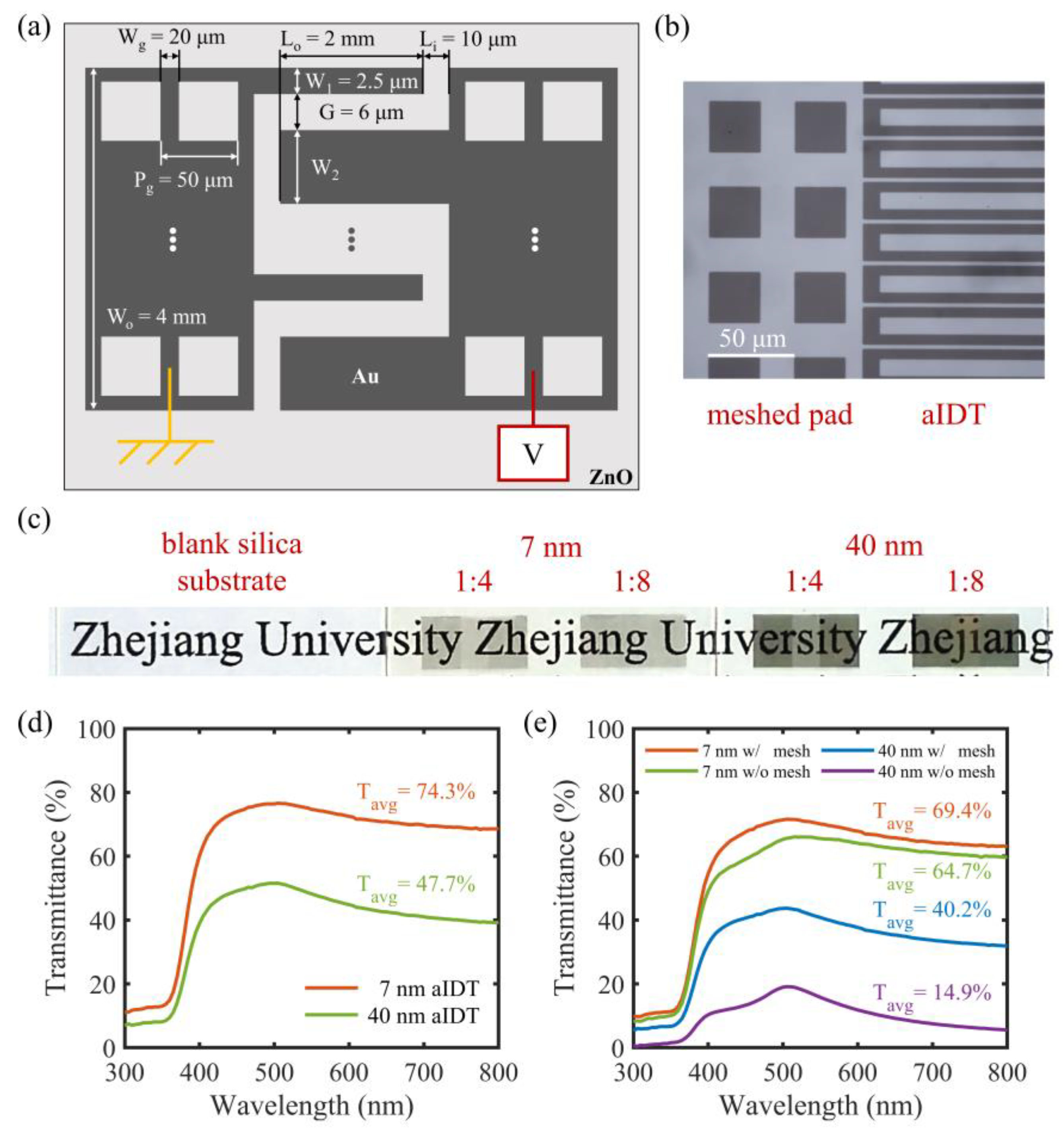 Micromachines 14 01447 g003 Micromachines 14 01447 g003