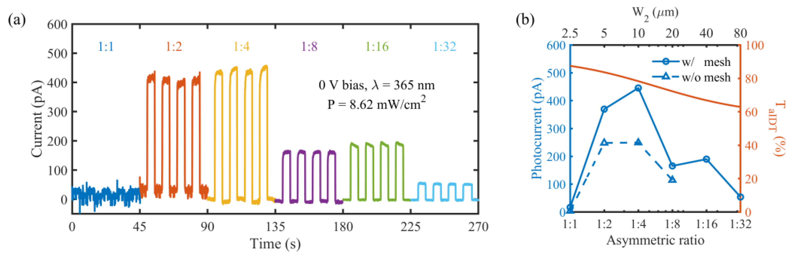 Micromachines 14 01447 g007 Micromachines 14 01447 g007