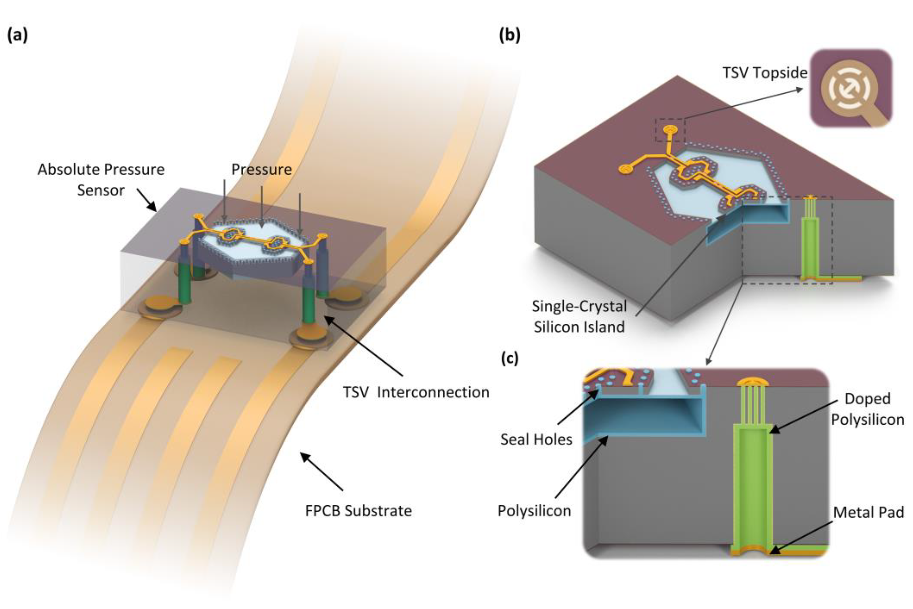 Micromachines 14 01448 g001