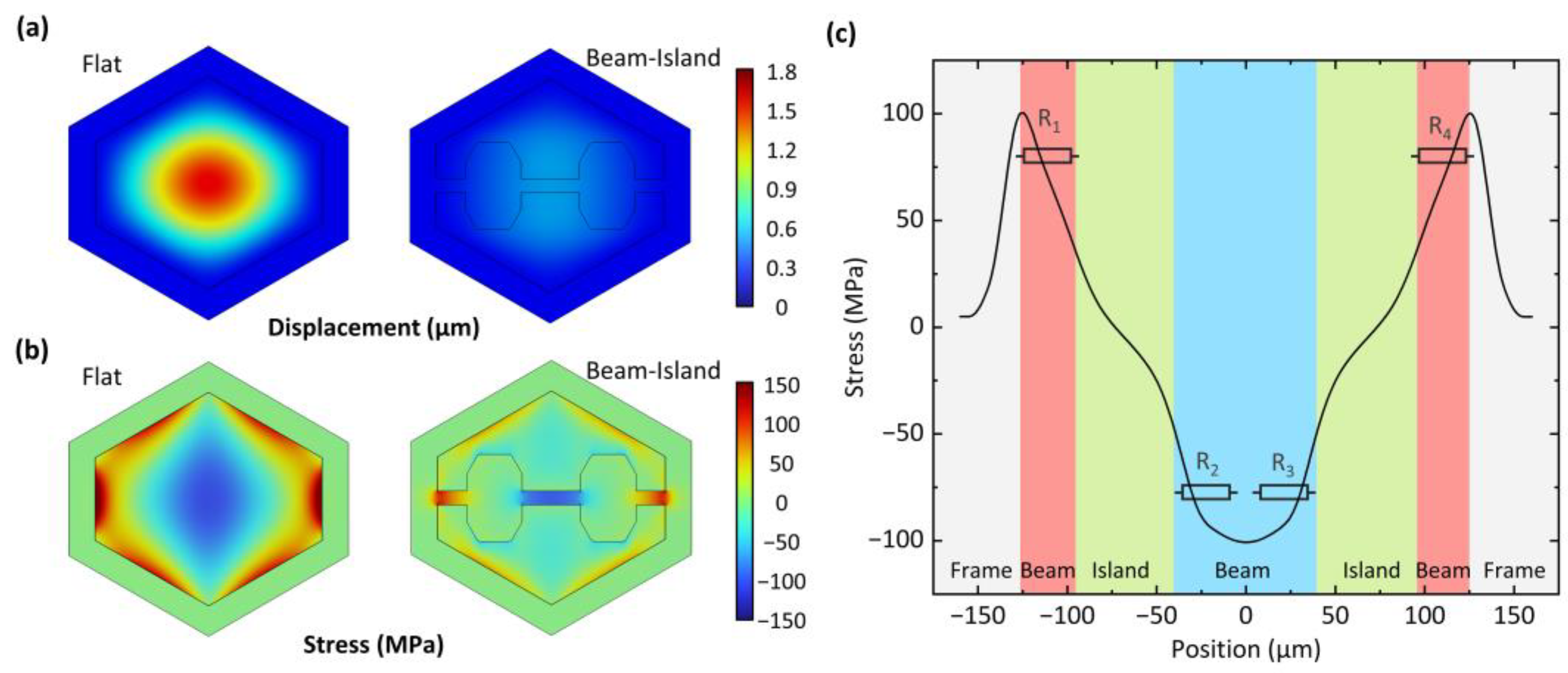 Micromachines 14 01448 g003