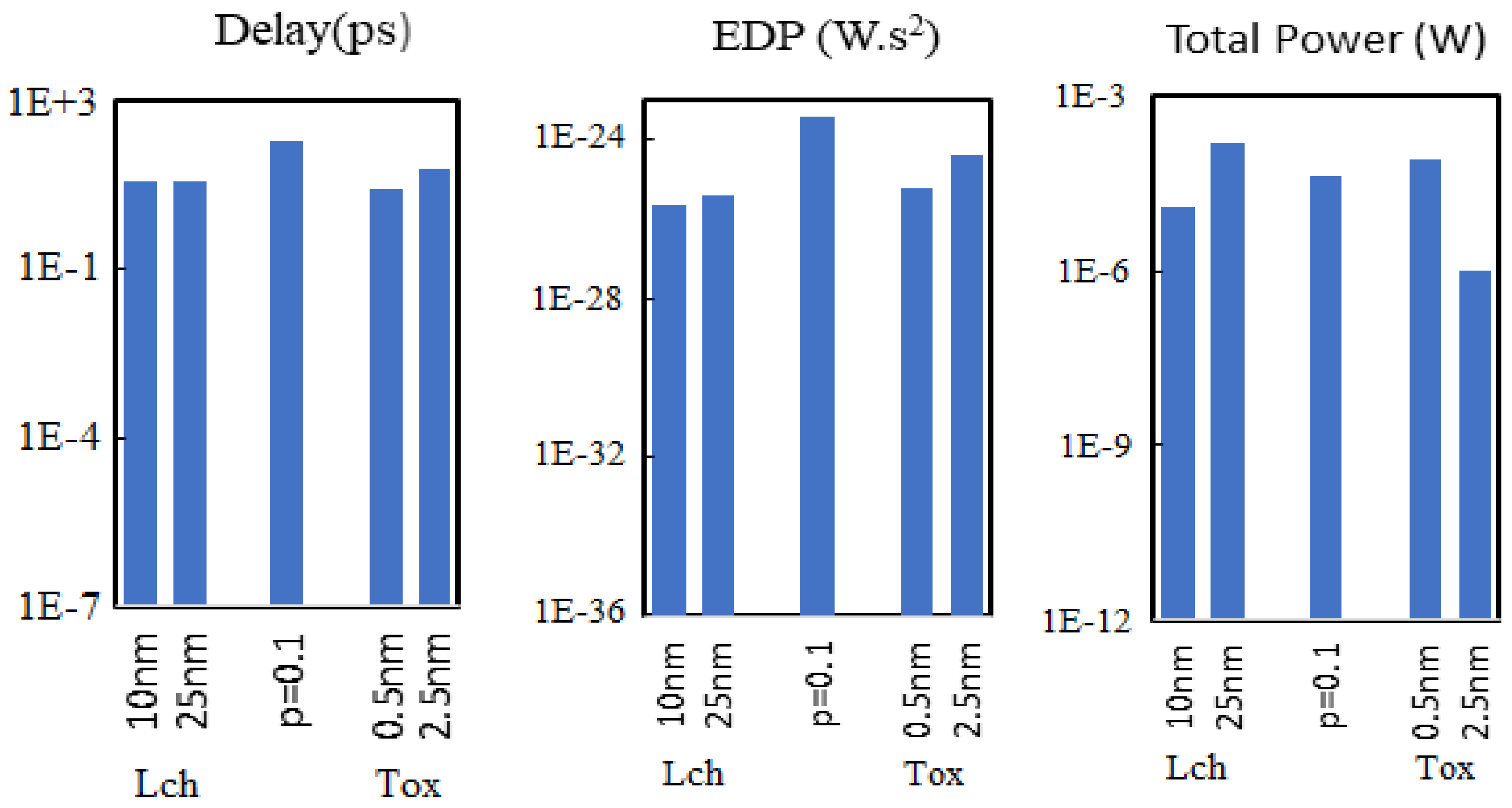Micromachines 14 01449 g002