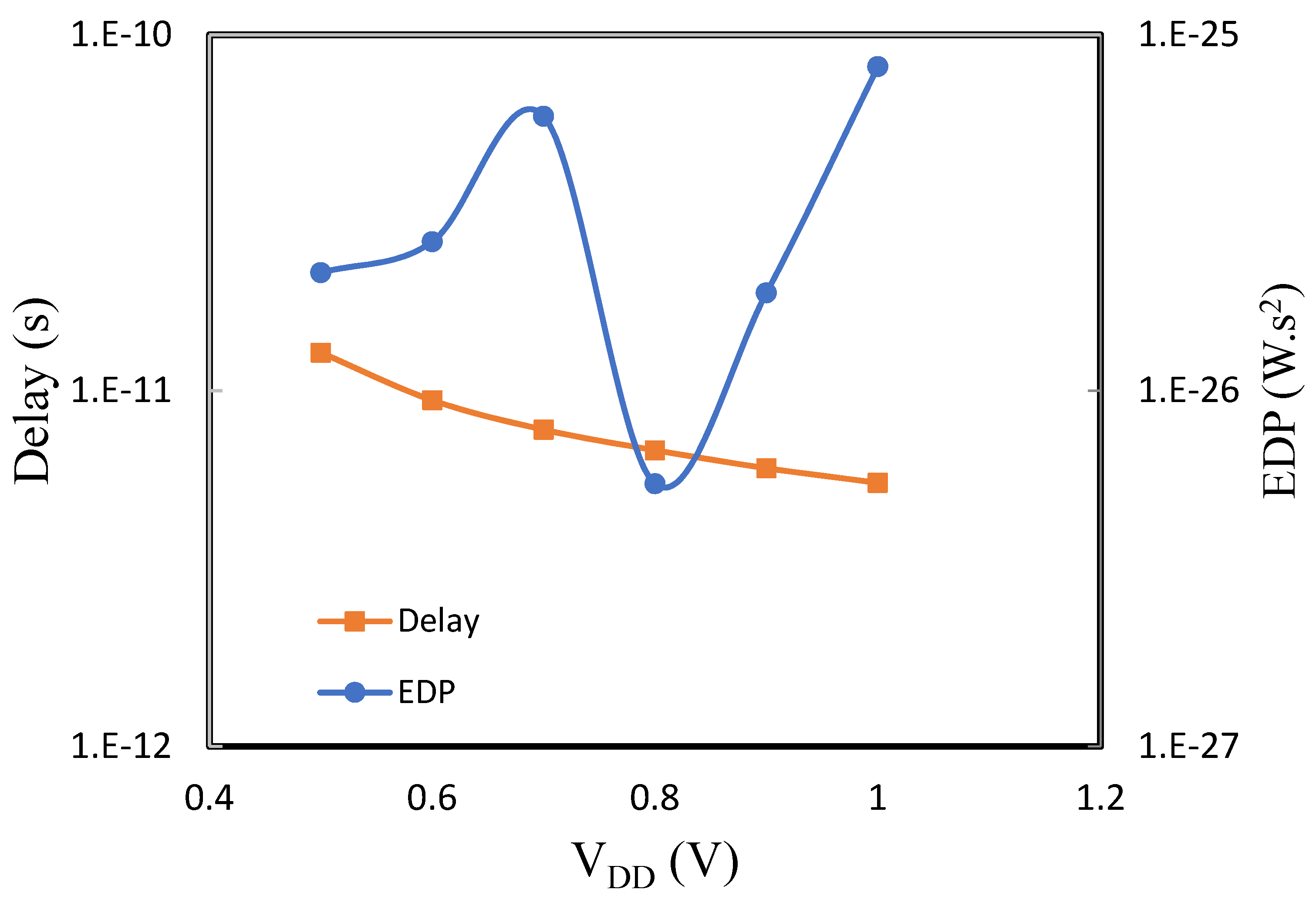 Micromachines 14 01449 g003