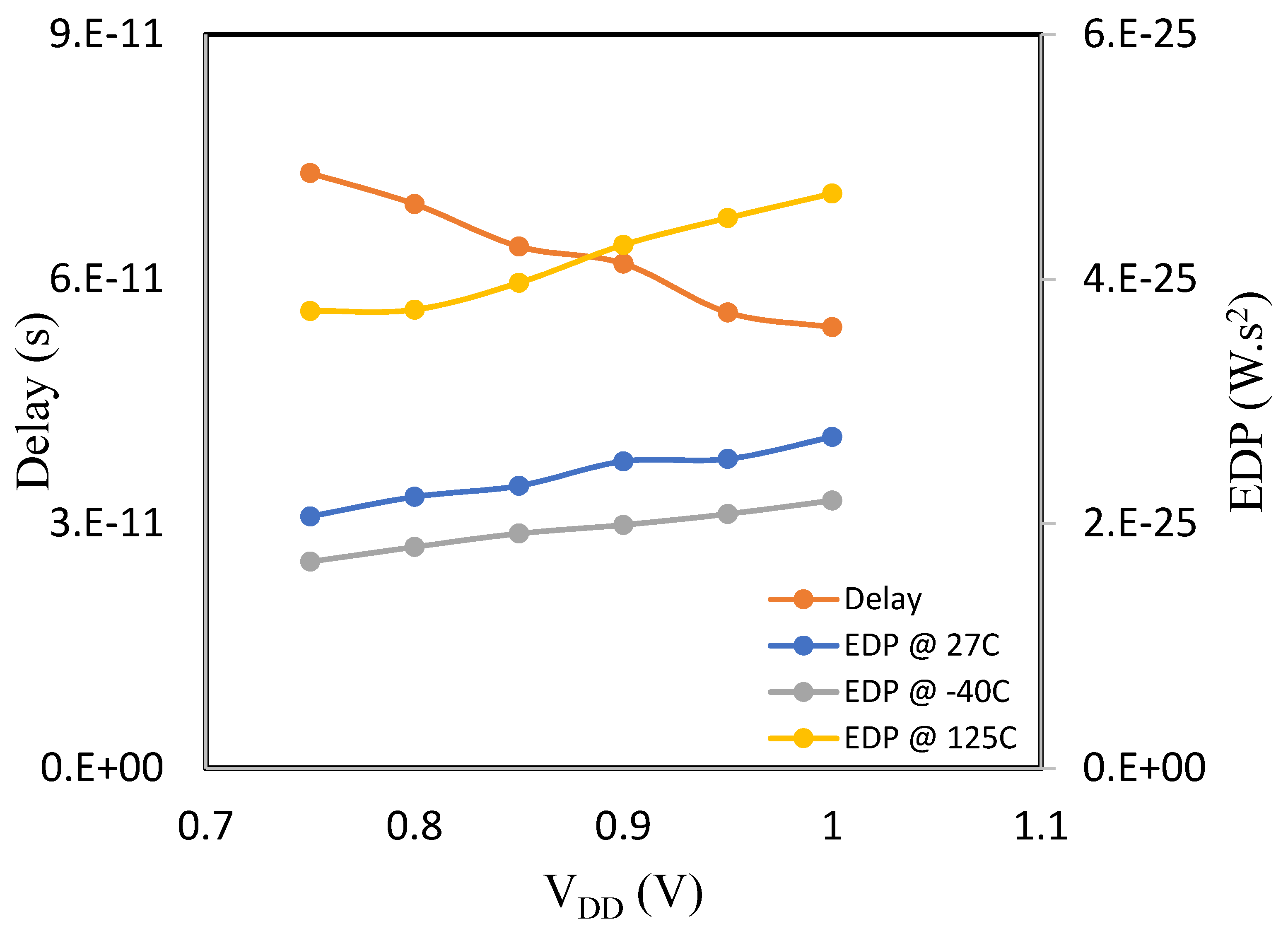 Micromachines 14 01449 g004