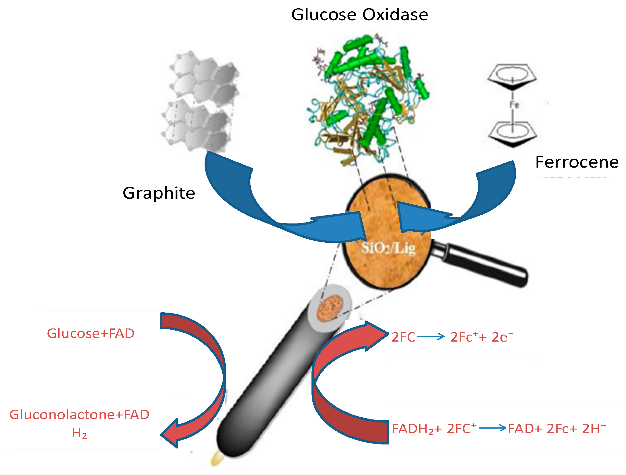 Micromachines 14 01450 g008 Micromachines 14 01450 g008