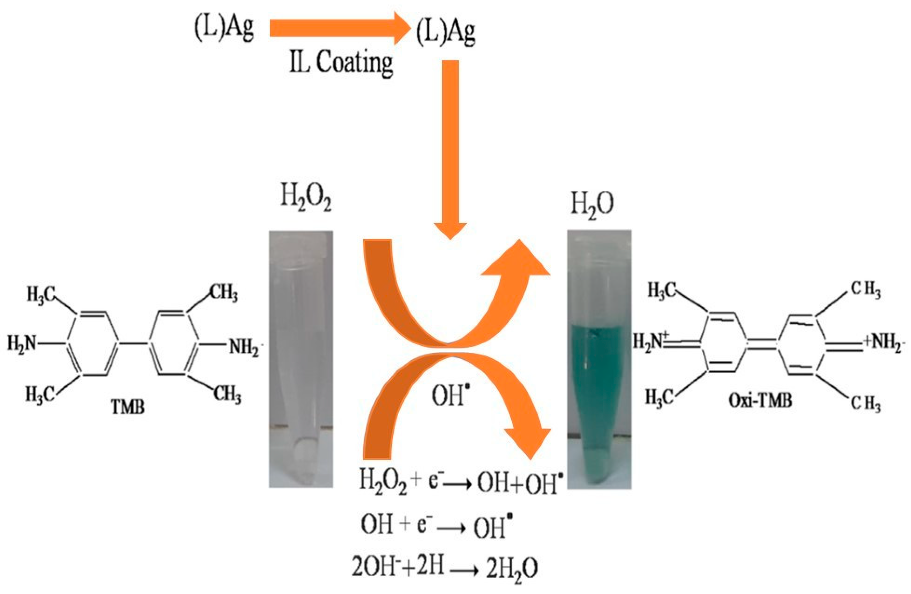 Micromachines 14 01450 g009 Micromachines 14 01450 g009