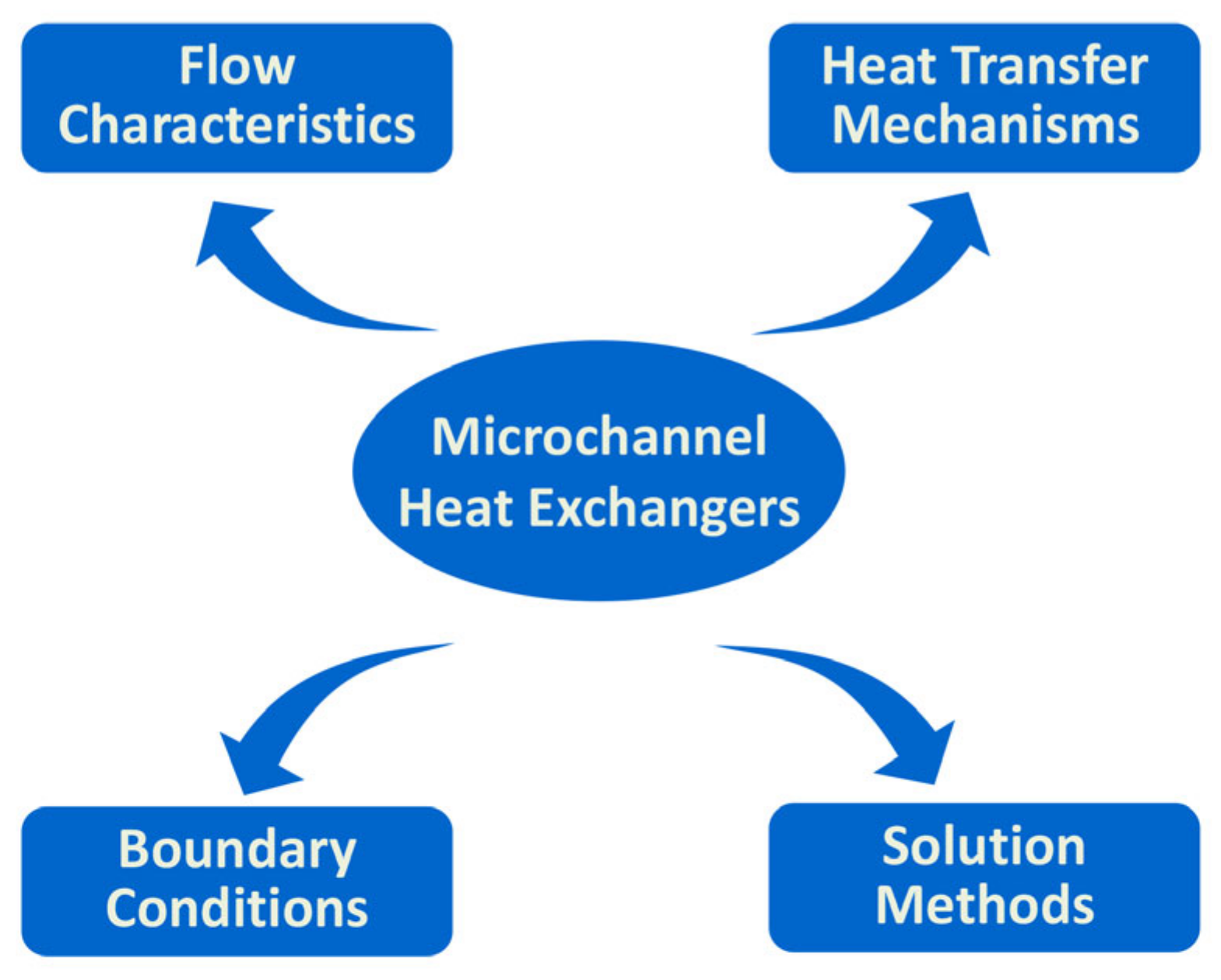 Micromachines 14 01451 g002