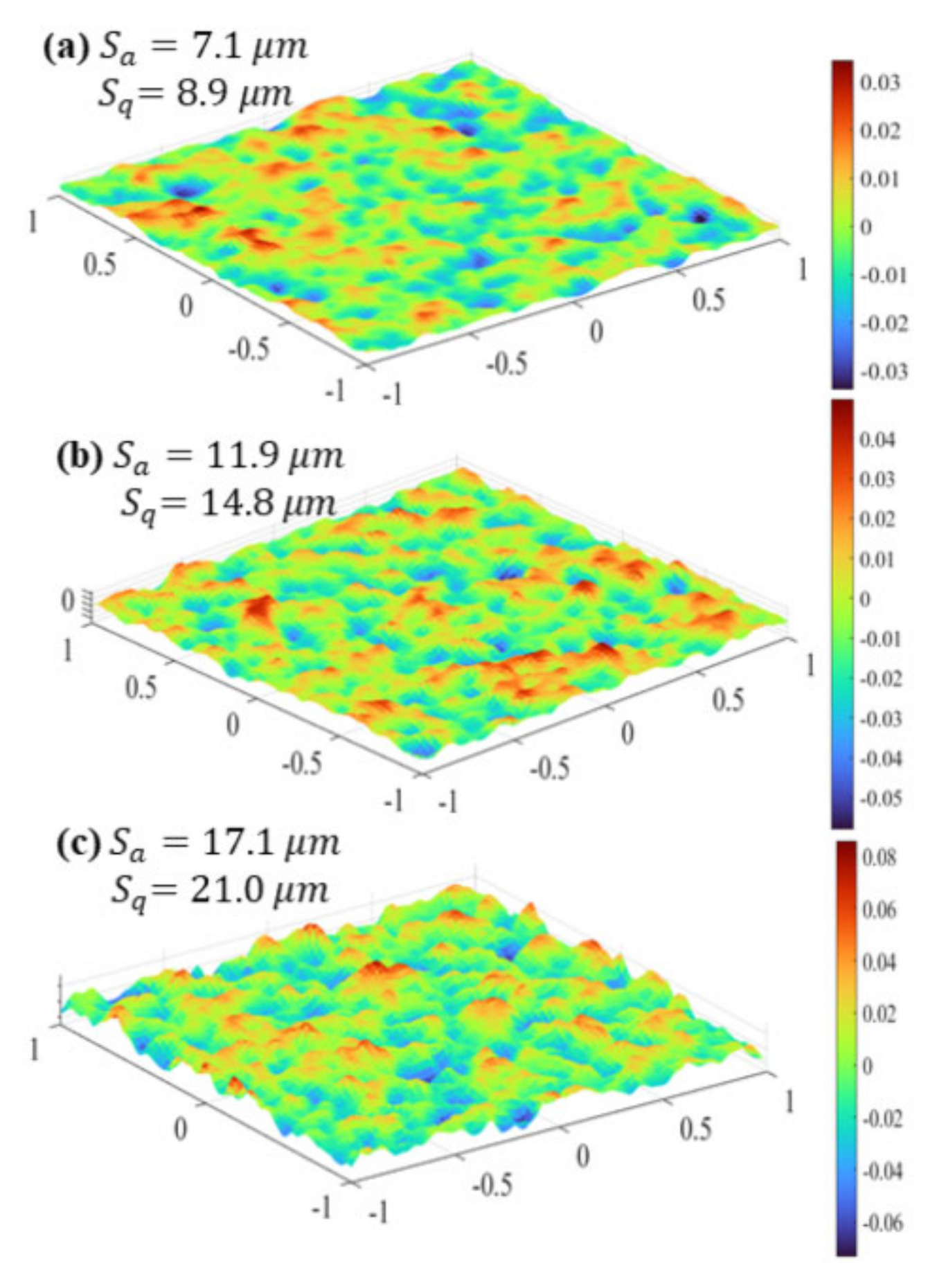 Micromachines 14 01451 g010