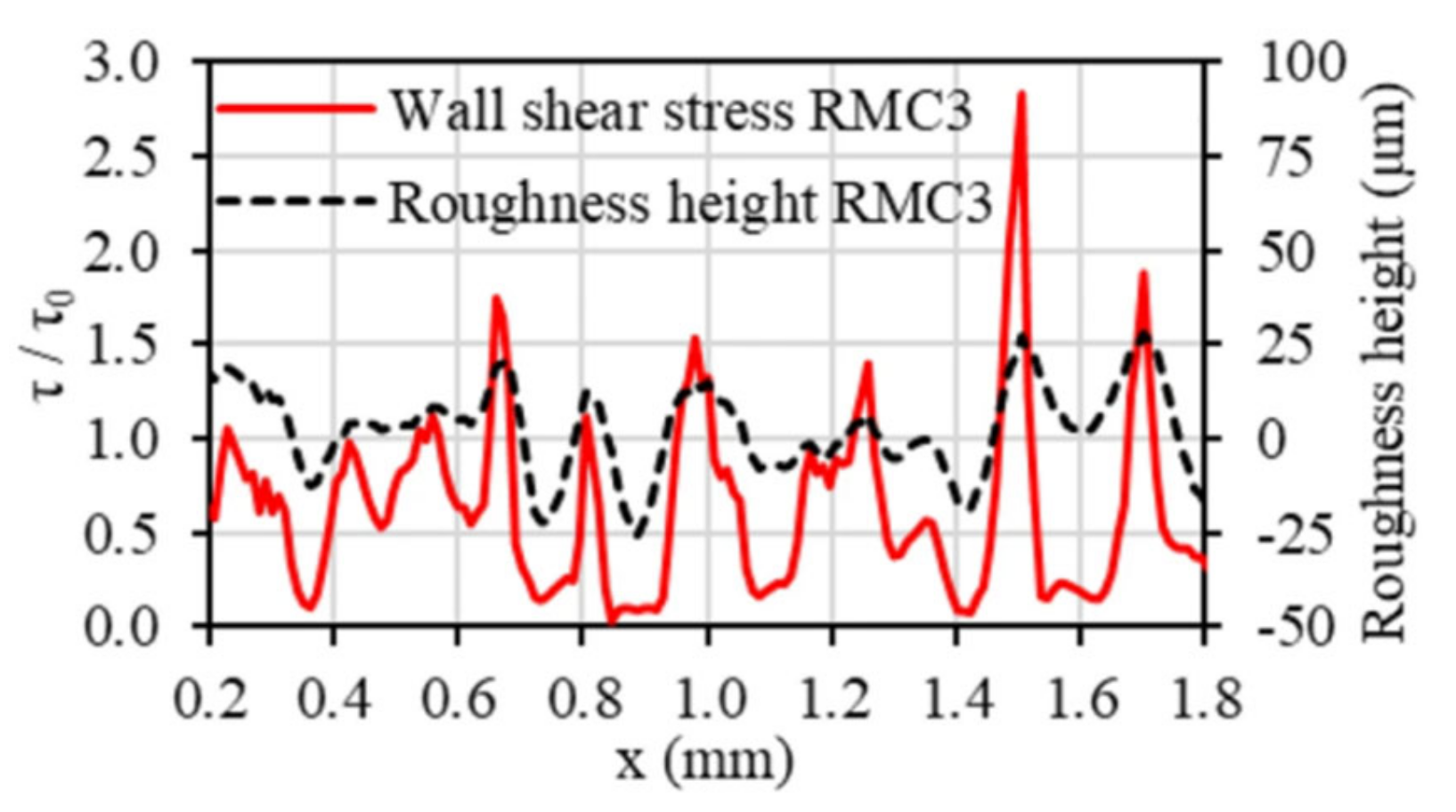 Micromachines 14 01451 g011