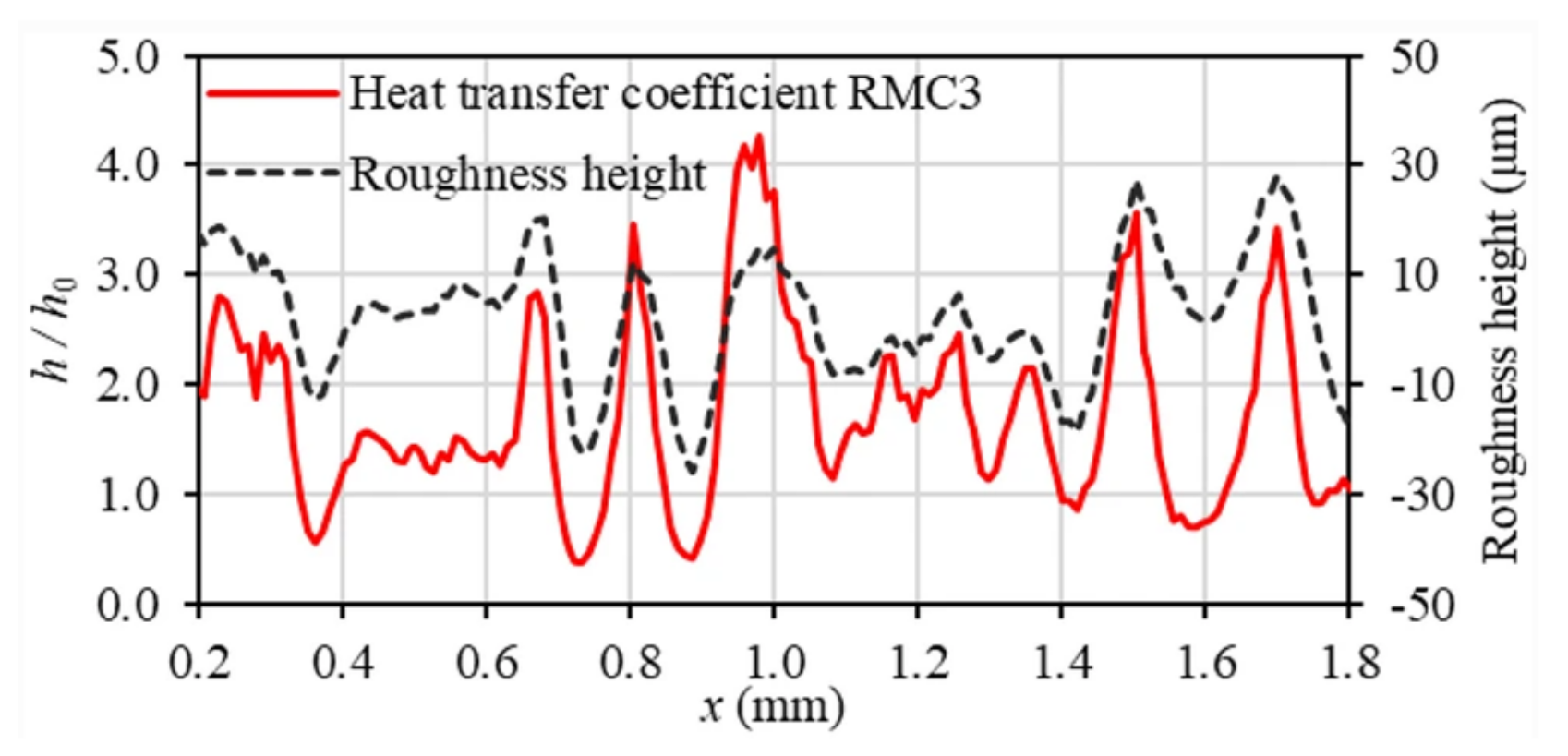 Micromachines 14 01451 g012