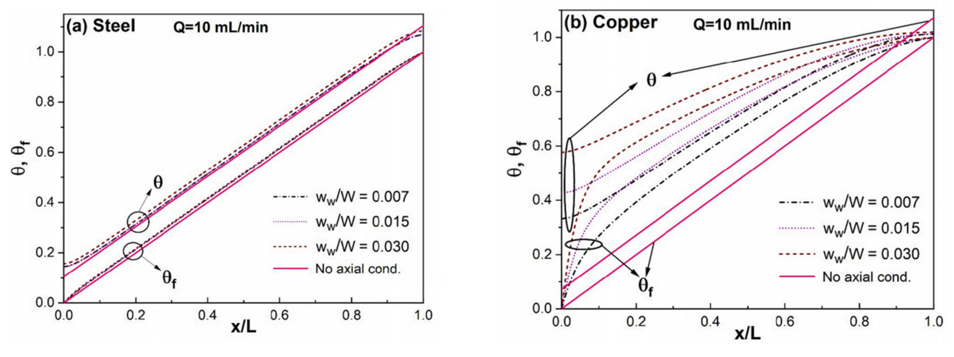 Micromachines 14 01451 g015