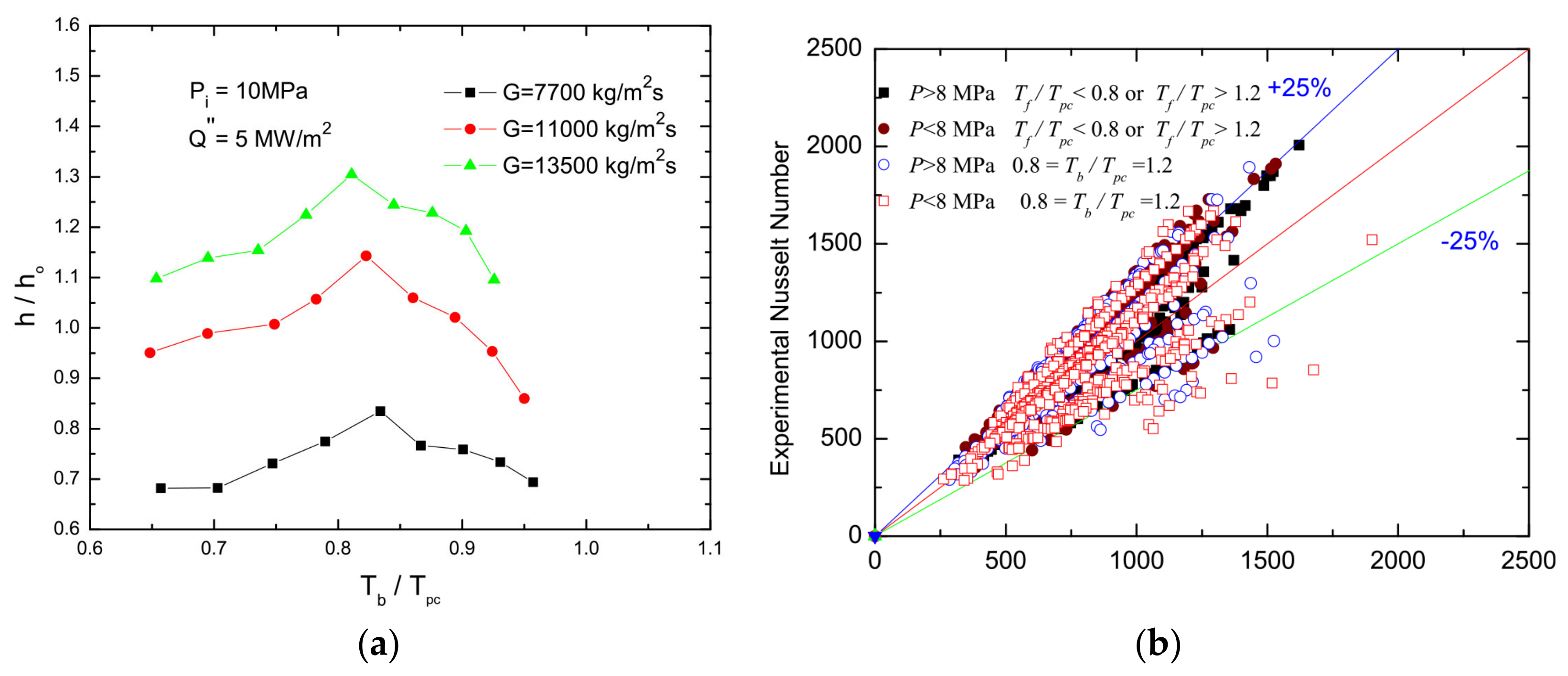 Micromachines 14 01451 g023