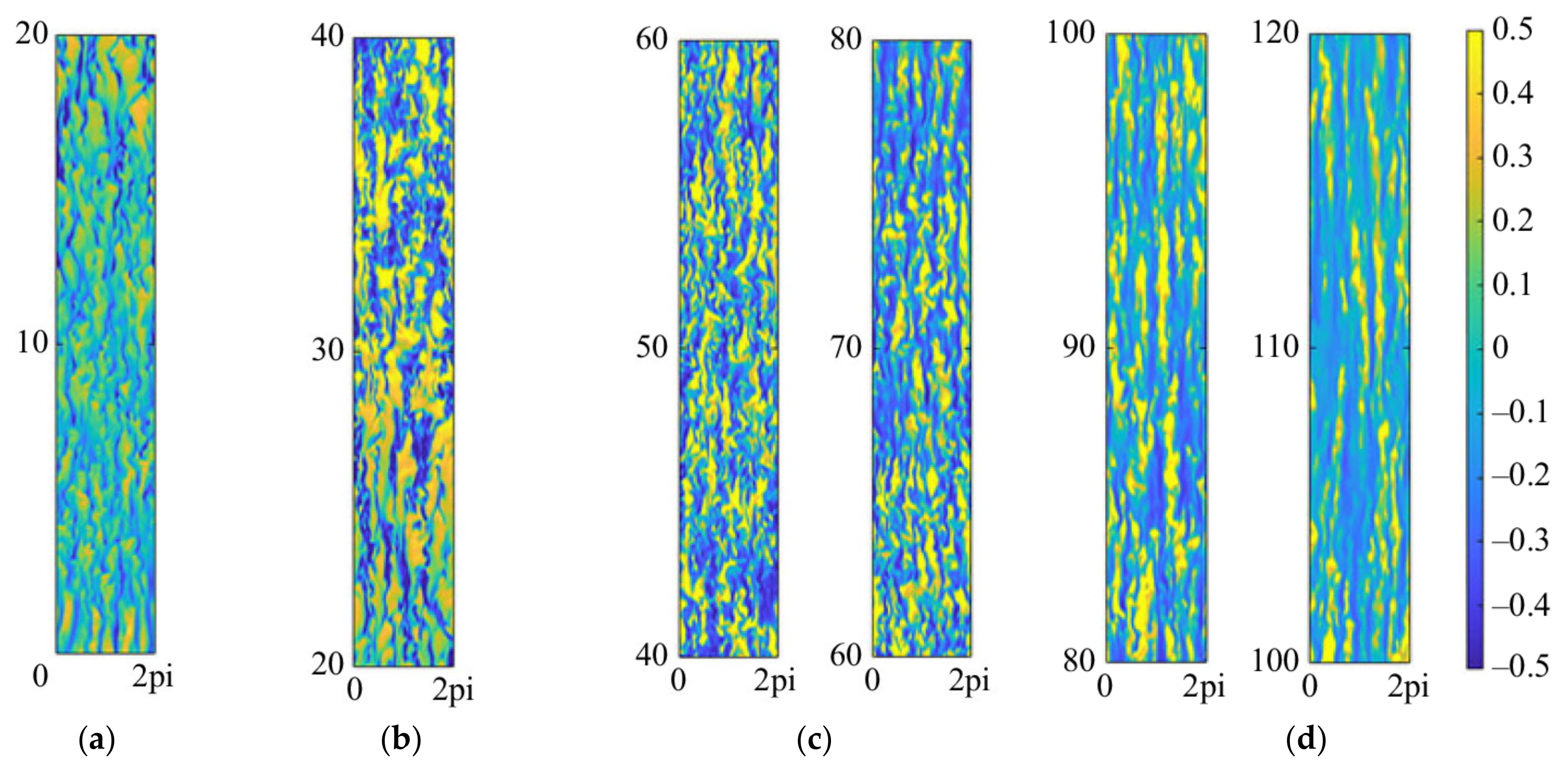 Micromachines 14 01451 g035