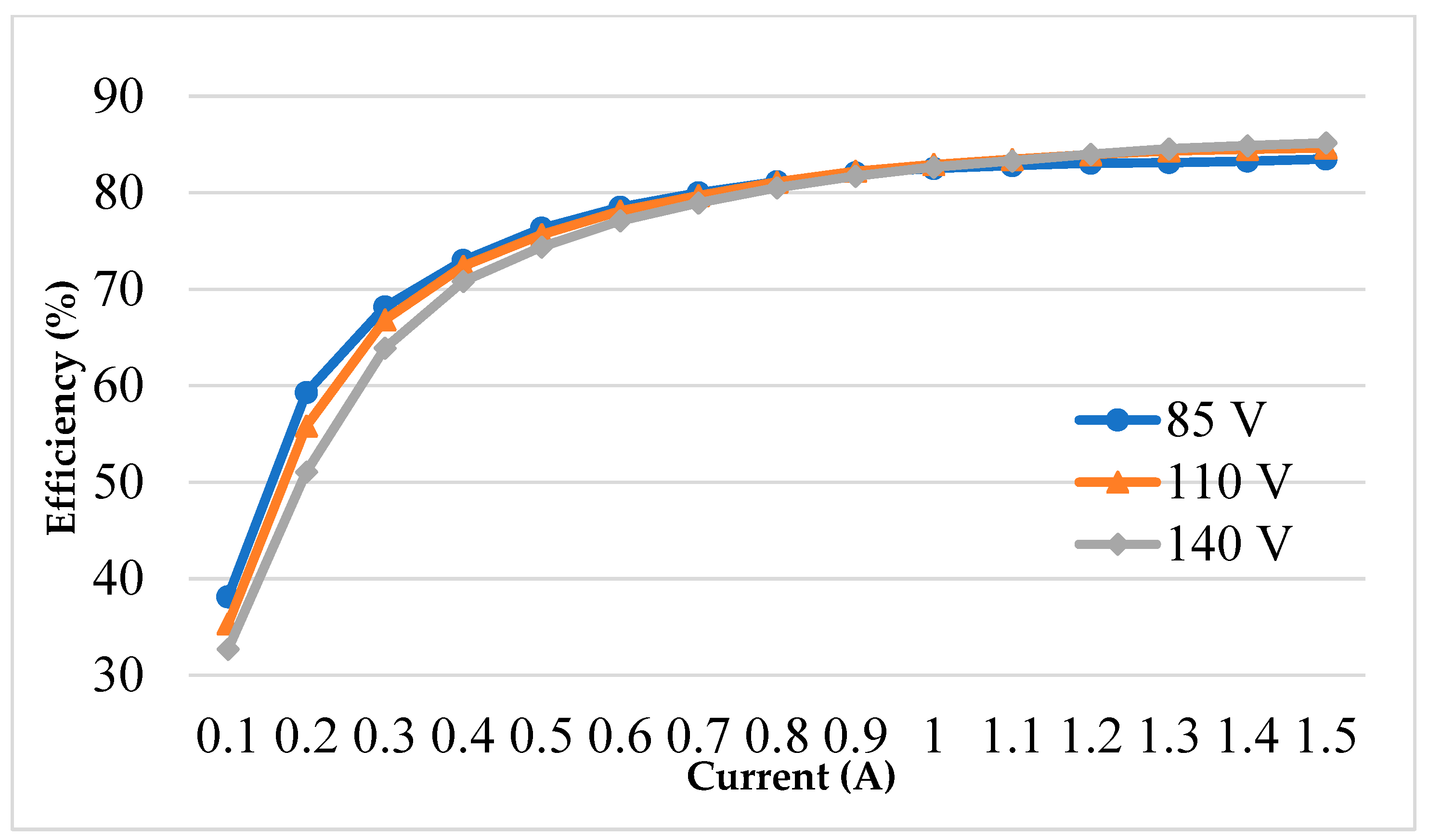 Micromachines 14 01453 g010 550