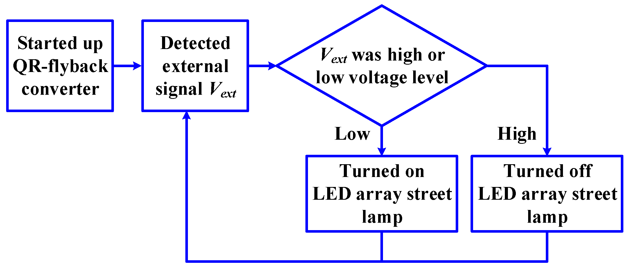 Micromachines 14 01453 g012 550
