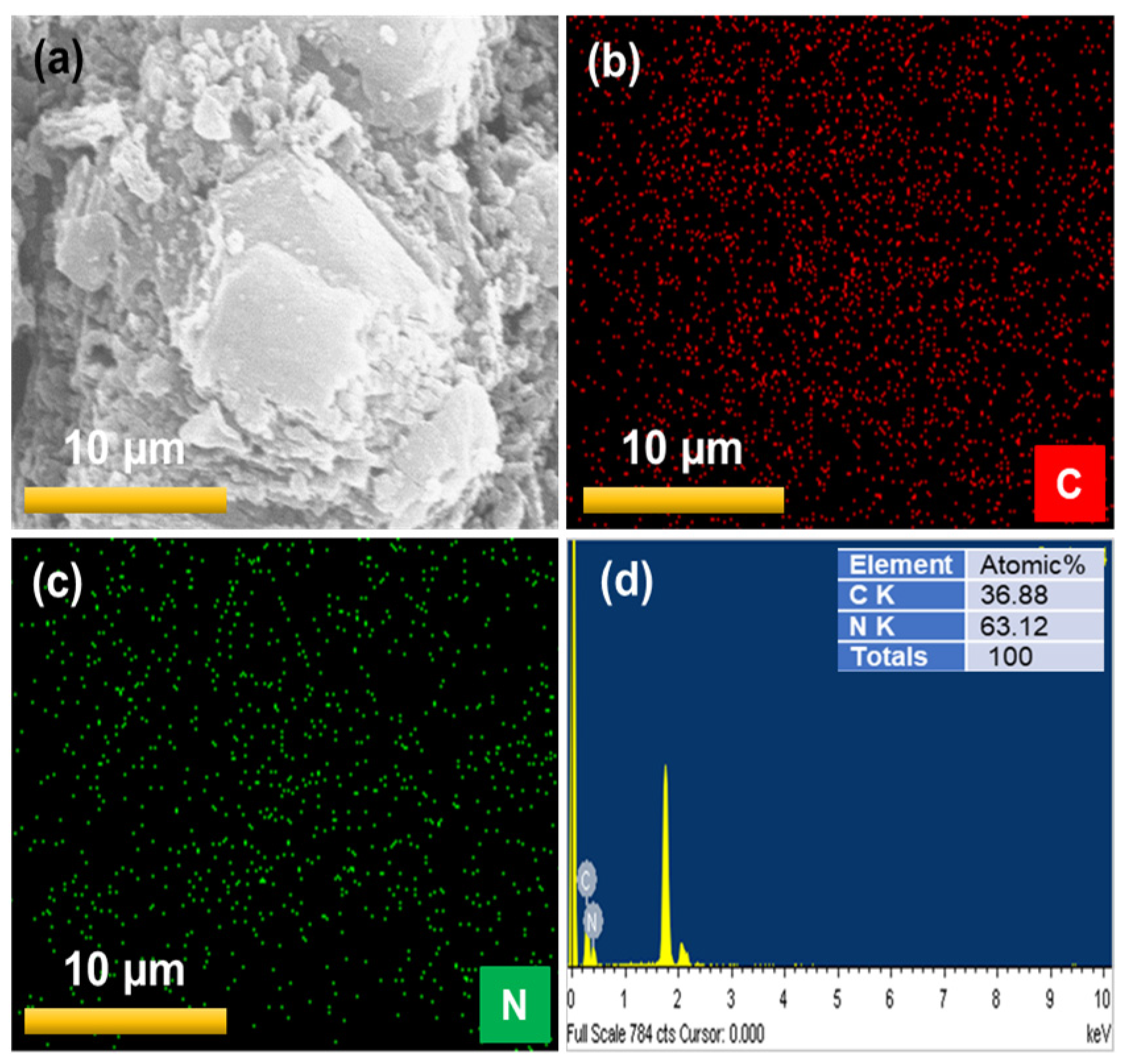 Micromachines 14 01454 g005 Micromachines 14 01454 g005