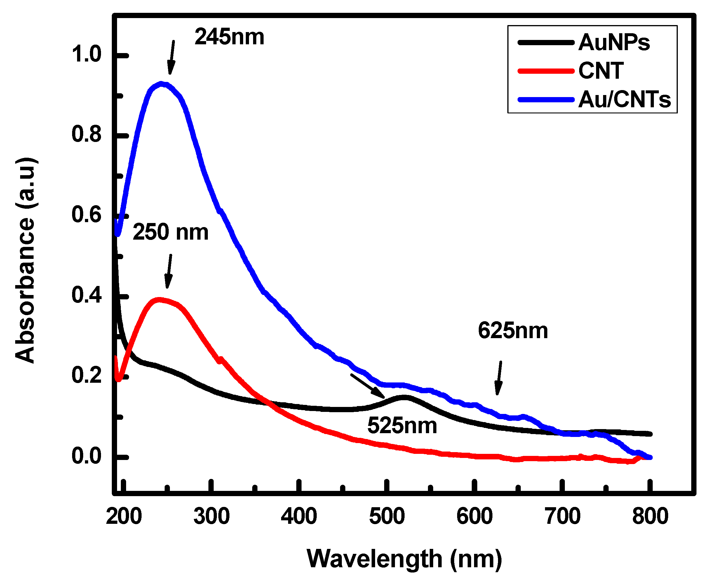 Micromachines 14 01455 g002 Micromachines 14 01455 g002