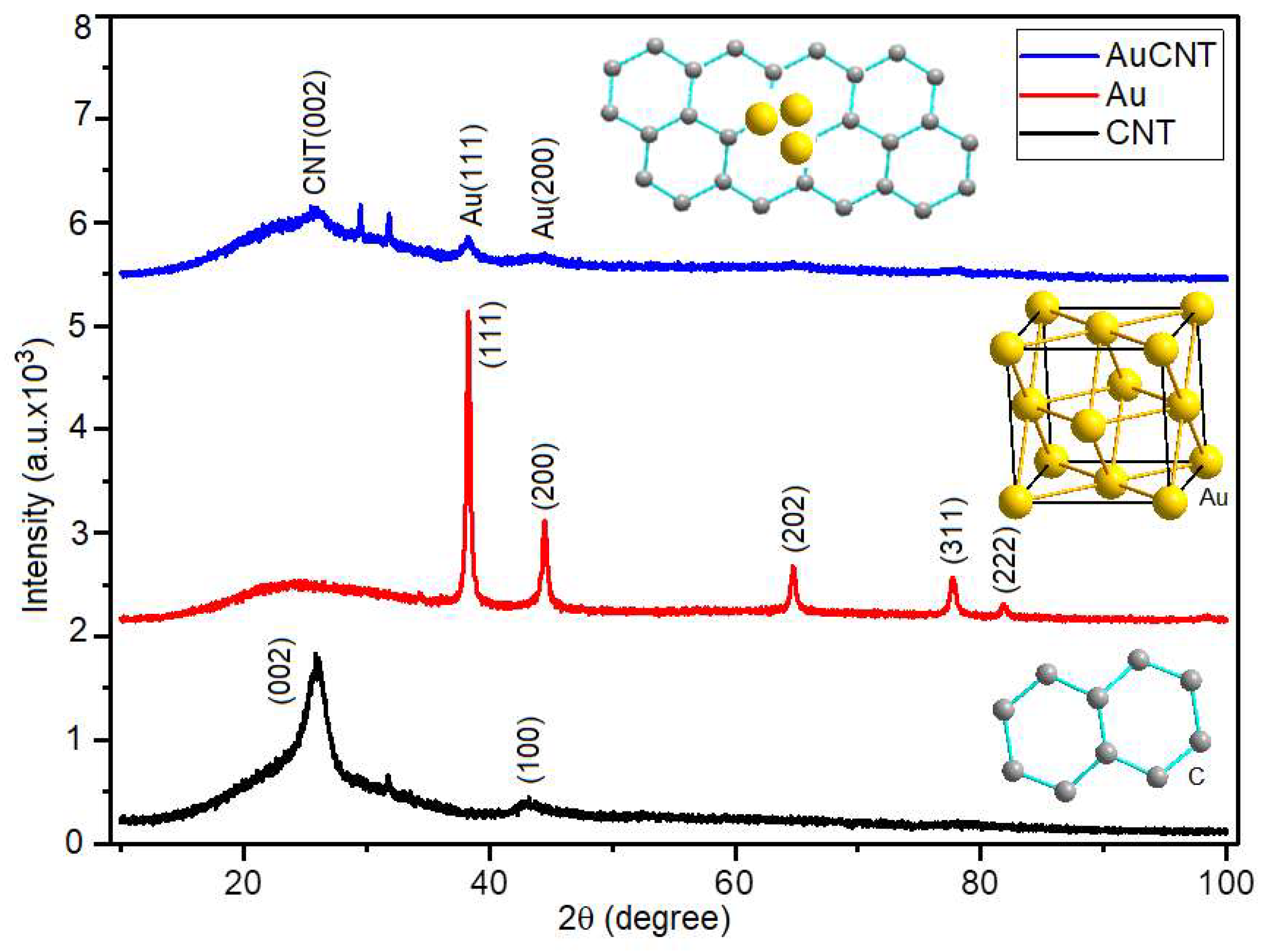 Micromachines 14 01455 g007 Micromachines 14 01455 g007