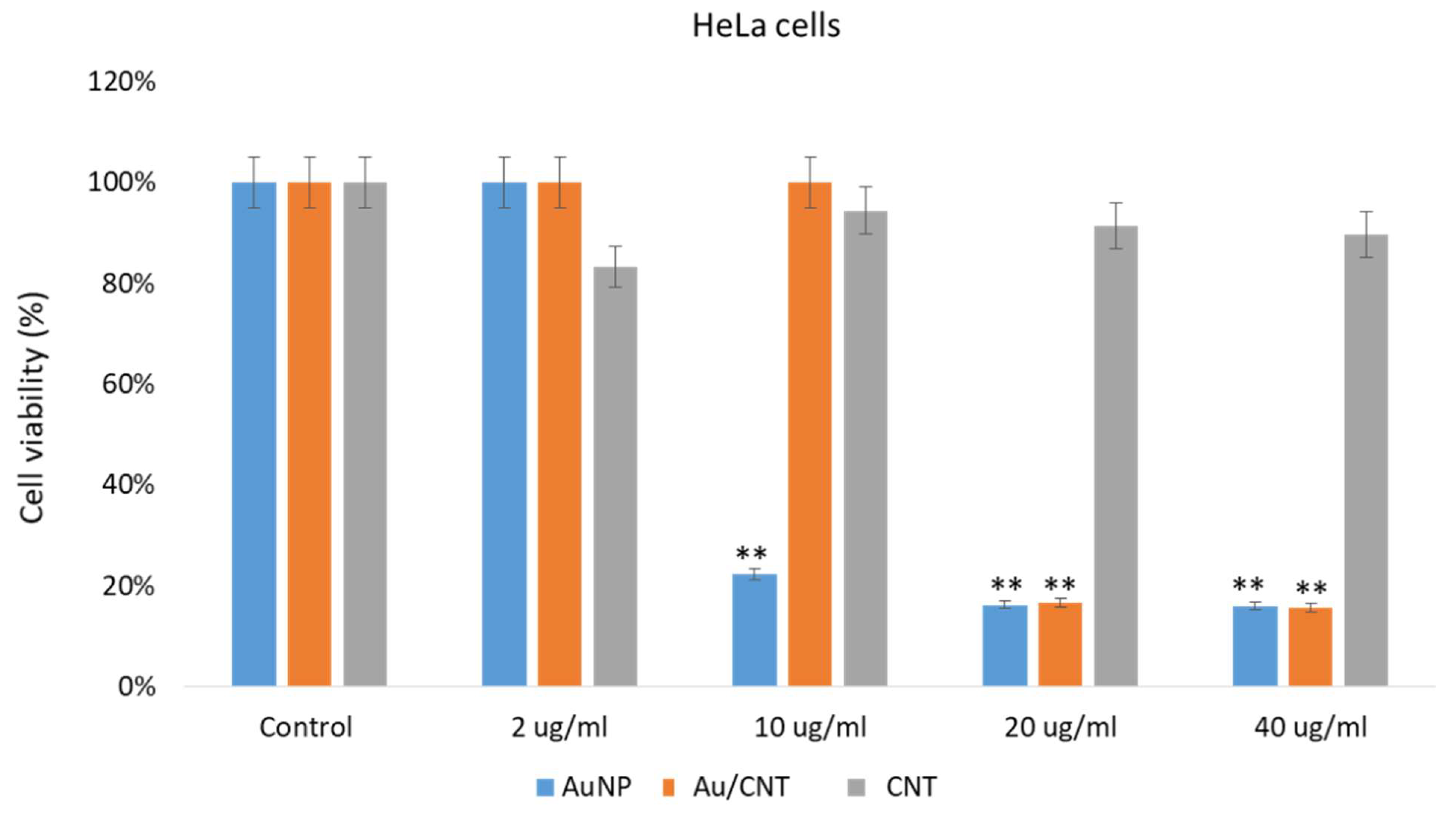 Micromachines 14 01455 g009 Micromachines 14 01455 g009